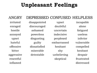 Unpleasant Feelings
ANGRY DEPRESSED CONFUSED HELPLESS
irritated disappointed upset incapable
enraged discouraged doubtful alone
hostile ashamed uncertain fatigued
annoyed powerless indecisive useless
upset disgusting perplexed inferior
hateful guilty embarrassed vulnerable
offensive dissatisfied hesitant compelled
bitter miserable shy hesitant
aggressive detestable unbelieving despair
resentful skeptical frustrated
inflamed distressed
 