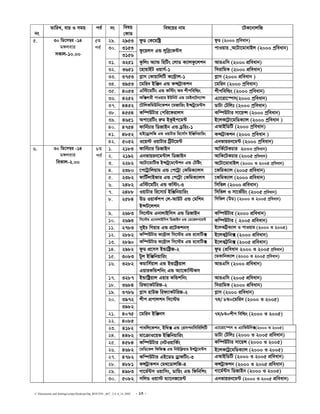 C:Documents and SettingssstipuDesktopDip_ROUTIN _667_ 2,4, 6_14..DOC - 13 -
bs
ZvwiL, evi I mgq ce© bs welq
†KvW
wel‡qi bvg ‡UK‡bvjwR
29. 2953 dzW †K‡gwóª dzW (2000 cªweavb)
315330.
3156
dz‡qjm GÛ jyweª‡K›Um cvIqvi ,A‡Uv‡gvevBj (2000 cªweavb)
31. 3251 Kzwjs A¨vÛ wnwUs †jvW K¨vjKz‡jkb AviGwm (2000 cÖweavb)
32. 3651 ‡nvqvBU Iqvm©-1 wmivwgK (2000 cÖweavb)
33. 3753 M−vm †KvqvwjwU K‡›U«vj-1 M−vm (2000 cÖweavb )
34. 3953 ‡gwib BwÄb GÛ K›mU«vKkb ‡gwib (2000 cªweavb)
35. 4053 Gw÷‡gwUs GÛ Kw÷s Ae kxcwewìs kxcwewìs (2000 cªweavb)
36. 4252 Aw·jvix cvIqvi BDwbU GÛ ‡gBb‡Ub¨v›m G¨v‡iv‡¯úm(2000 cªweavb)
37. 4452 ‡UwjKwgDwb‡Kkb ‡gRvwis B›mU«y‡g›Um WvUv †Uwjt (2000 cªweavb)
38. 4554 Kw¤úDUvi †cwi‡divjm Kw¤úDUvi mv‡q›m (2000 cªweavb)
39. 4651 Acv‡iwUs i“g BKzBc‡g›U B‡jK‡U«v‡gwWK¨vj (2000 cªweavb )
40. 4754 dvwb©Pvi wWRvBb GÛ W«wqs-1 GAvBwWwU (2000 cªweavb)
41. 4852 nvB‡WªvjwR GÛ IqvUvi wi‡mv©m BwÄwbqvwis K›mU«vKkb (2000 cªweavb )
5. 30 wW‡m¤¦i -14
g½jevi
mKvj-10.00
5g
ce©
42. 5052 I‡q÷ IqvUvi wU«U‡g›U Gbfvqib‡g›U (2000 cªweavb)
1. 2183 dvwb©Pvi wWRvBb AvwK©‡UKPvi 2000 cªweavb)
2. 2192 Gbfvqib‡g›Uvj wWRvBb AvwK‡UKPvi (2005 cªweavb)
3. 2282 A‡Uv‡gvwUf B›mU«y‡g‡›Ukb GÛ †Uwós A‡Uv‡gvevBj (2000 I 2005 cªweavb)
4. 2380 ‡c‡Uªvwjqvg GÛ †c‡Uªv †KwgK¨vjm ‡KwgK¨vj (2005 cÖweavb)
5. 2382 dvwU©jvBRvi GÛ †c‡U«v †KwgK¨vjm ‡KwgK¨vj (2000 cÖweavb)
6. 2482 Gw÷‡gwUs GÛ Kw÷s-3 wmwfj (2000 cÖweavb)
7. 2488 IqvUvi wi‡mvP© BwÄwbqvwis wmwfj I mv‡f©wqs (2005 cªweavb)
8. 2584 DW IqvK©kc †j-AvDU GÛ †gwkb
B›mU‡jkb
wmwfj (DW) (2000 I 2005 cªweavb)
9. 2683 wm‡÷g GbvjvBwmm GÛ wWRvBb Kw¤úDUvi (2000 cÖweavb)
10. 2693 wm‡÷g G¨vbvjvBwmm wWRvBb GÛ †W‡fjc‡g›U Kw¤úDUvi ( 2005 cÖweavb)
11. 2783 myBP wMqvi GÛ cÖ‡UKkbm& B‡jKwU«K¨vj I cvIqvi (2000 I 2005)
12. 2882 Kw¤úDUvi K‡›U«vj wm‡÷g GÛ i‡evwU· B‡jKU«wb· (2000 cÖweavb)
13. 2890 Kw¤úDUvi K‡›U«vj wm‡÷g GÛ i‡evwU· B‡jKU«wb· (2005 cÖweavb)
14. 2982 dzW cÖ‡mm BÛvwó«R-2 dzW (cÖweavb 2000 I 2005 cªweavb)
15. 3083 Uyj BwÄwbqvwis ‡gKvwbK¨vj (2000 I 2005 cªweavb)
16. 3282 Kgvwm©qvj GÛ BÛvwó«qvj
GqviKwÛkwbs GÛ A¨v‡Kvw÷Km
AviGwm (2000 cÖweavb)
17. 3287 BÛvwóªqvj Gqvi KwÛkwbs AviGwm (2005 cÖweavb)
18. 3684 wid¨vKUwiR-2 wmivwgK (2000 cÖweavb)
19. 3786 M−vm nvDR wid¨vKUwiR-2 M−vm (2000 cÖweavb)
397220.
3982
kxc cÖcvjkb wm‡÷g 7g/ 8g=‡gwib (2000 I 2005)
21. 4075
22. 4085
‡gwib BwÄbm 7g/8g=kxc wewìs (2000 I 2005)
23. 4182 cvewj‡Kkb, Bw_· GÛ †imcbwmwewjwU G¨v‡iv‡¯úm I G¨vwfDwb·(2000 I 2005)
24. 4482 gv‡µvI‡qf BwÄwbqvwis WvUv †Uwjt (2000 I 2005 cÖweavb)
25. 4584 Kw¤úDUvi †bUIqvwK©s Kw¤úDUvi mv‡qÝ (2000 I 2005)
26. 4682 ‡gwW‡Kj wdwR· GÛ wbDwK¬qvi BÝUªy‡g›Um B‡jK‡Uª‡gwWK¨vj (2000 I 2005)
27. 4782 Kw¤úDUvi GB‡WW WªvdwUs-3 GAvBwWwU (2000 I 2005 cÖweavb)
28. 4881 KÝUªvKkb †g_‡WvjwR-4 KÝUªvKkb (2000 I 2005 cÖweavb)
29. 4983 Mv‡g©›Um Iqvwms, Wvwqs GÛ wdwbwks Mv‡g©›Um wWRvBb (2000 I 2005)
6. 30 wW‡m¤¦i -14
g½jevi
weKvj-2.00
8g
ce©
30. 5082 mwjW Iqv÷ g¨v‡bR‡g›U Gbfvqib‡g›U (2000 I 2005 cÖweavb)
 