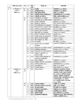 C:Documents and SettingssstipuDesktopDip_ROUTIN _667_ 2,4, 6_14..DOC - 14 -
bs
ZvwiL, evi I mgq ce© bs welq
†KvW
wel‡qi bvg ‡UK‡bvjwR
31. 5181 i‡evwU· AvBwcwmwU (2005 cÖweavb)
32. 5282 ‡gKvUªwb· wm‡÷g-2 ‡gKvUªwb·-(2005 cÖweavb)
33. 5387 gvBb †WªB‡bR wm‡÷g gvBwbs (2005 cÖweavb)
34. 5482 AcwUK¨vj dvBevi KwgDwb‡Kkb-2 ‡UwjKwgDwb‡Kkb (2005 cÖweavb)
8g
ce©
35. 5581 Gw÷‡gwUs GÛ Kw÷s-2 wcÖw›Us I MÖvwdK wWRvBb(2005)
1 6174 ‡¯úwmwd‡Kkb GÛ K›UªvKU AvwK©‡UKPvi(2010 cÖweavb)
2 6274 A‡Uv‡gvwUf †e−K GÛ w÷wis wmm‡Ug A‡Uv‡gvevBj (2010)
3 6374 ‡Kv‡ivkb †UK‡bvjwR ‡KwgK¨vj (2010 cÖweavb)
4 6474 wWRvBb Ae ÷ªvKPviÐ2 wmwfj, wmwfj(DW),KÝU«vKkb,mv‡f©wqs,(2010)
5 6673 WvUv KwgDwb‡Kkb GÛ †bUIqvK©Ð2 Kw¤cDUvi (2010 cÖweavb)
6 6874 gvB‡µvI‡qW ivWvi GÛ †bwf‡Mkb GBWm B‡jKUªwb· (2010 cÖweavb)
7 6974 ‡eKvix GÛ Kb‡dKkbvix cÖWv±m dzW (2010 cÖweavb)
8 7074 cÖWvKkb c−vwbs GÛ K‡›Uvj ‡gKvwbK¨vj,gvBwbs (2010 cÖweavb)
9 7174 BwÄb †Uw÷s GÛ cvidi‡gÝ cvIqvi (2010 cÖweavb)
10 7275 Kgvwk©qvj GÛ BÛvw÷ªqvj Gqvi KwÛkwbs AviGwm (2010)
11 7675 wmivwgK M−v‡Rm GÛ †W‡Kv‡ikbÐ2 wmivwgK (2010 cÖweavb)
12 7774 dz‡qjm GÛ d¬v‡Ým wWRvBb M−vm(2010 cÖweavb)
13 7974 kxc Kb÷ªvKkb GÛ wdwUs ‡gwib(2010 cÖweavb)
14 8074 kxc wWRvBb kxc wewìs (2010 cÖweavb)
15 8274 cÖWvKkb c−vwbs GÛ †KvqvwjwU
G¨vmyD‡iÝ
G¨v‡iv‡¯úm, G¨vwfDwb· (2010 cÖweavb)
16 8473 gvB‡µvI‡qf GÛ AcwUK¨vj †bUIqvK© WvUv‡UwjKwgDwb‡Kkb (2010 cÖweavb)
17 8573 AvwU©wdwkqvj BbwUwjRÝ Kw¤úDUvi mv‡qÝ (2010 cÖweavb)
18 8674 wgm‡m‡jwbqvm ev‡qv †gwW‡Kj BKzBc‡g›U B‡jK‡U«v-‡gwWK¨vj(2010)
19 8773 KÝUªvKkb WKz‡g‡›Ukb GÛ
cÖ‡dmbvj cÖvw±m
GAvBwWwU (2010 cÖweavb)
20 9076 Gbfvqib †g›Uvj nvB‡WªvjwR GÛ
IqvUvi wi‡mvm© BwÄwbqvwis
GbfvqiY‡g›U (2010 cÖweavb)
21 9174 ‡ewmK †gKvUªwb· AvBwcwmwU (2010 cÖweavb)
22 9274 BÛvw÷ªqvj A‡Uv‡gkb GÛ †iv‡evwU·Ð2 †gKvUªwb· (2010 cÖweavb)
23 9474 AcwUK¨vj dvBevi KgÐ2 ‡UwjKwgDwb‡Kkb (2010 cÖweavb)
24 9573 Kvjvi wcÖw›UsÐ3 wcÖw›Us (2010 cÖweavb)
6. 30 wW‡m¤¦i -14
g½jevi
weKvj-2.00
7g
ce©
25 9675 c¨v‡KwRs wWRvBbÐ2 MÖvwdK wWRvBb (2010 cÖweavb)
4_©
ce©
1. 5821 ‡mvm¨vj mv‡qÝ-2 AvwK©‡UKPvi, A‡Uv‡gvevBj, ‡KwgK¨vj,
Kw¤úDUvi, B‡jKwU«K¨vj, B‡jKUªwb·, dzW,
†gKvwbK¨vj, cvIqvi, AviGwm, wmivwgK,
M−vm, G¨v‡iv‡¯úm, GwfDwb·, B‡jK‡U«v-
‡gwWK¨vj, GAvBwWwU, GbfvqiY‡g›U,
AvBwcwmwU, gvBwbs, ‡UwjKwgDwb‡Kkb, wcÖw›Us
I MÖvwdK wWRvBb( 2010 cÖweavb)
5g = Kw¤úDUvi mv‡q›m I WvUv †Uwjt,
( 2010 cÖweavb)
2. 7844 GWfv›mW mv‡f©wqs-1 mv‡f©wqs (2010 cÖweavb)
3. 7941 wW‡Rj BwÄb Afvinwjs GÛ †iKW© wKwcs ‡gwib (2010 cÖweavb)
4. 8042 kxc BqvW© cÖvKwUm kxc wewìs (2010 cÖweavb)
5. 8841 K›mU«vKkb †g‡_v‡WvjwR-1 KÝU«vKkb (2010 cÖweavb)
6. 9241 _vg©vj BwÄwbqvwis ‡gKvU«wb· (2010 cÖweavb)
7. 2342 AM©vwbK ‡K‡gwó« dzW I ‡KwgK¨vj (2005 cÖweavb)
7. 31 wW‡m¤¦i -14
eyaevi
mKvj-10.00
4_©
ce©
8. 2441 wRI‡UKwbK¨vj BwÄwbqvwis AvwK©‡UKPvi (Act), wmwfj, wmwfj(DW),
mv‡f©wqs, GAvBwWwU (Act) I
 
