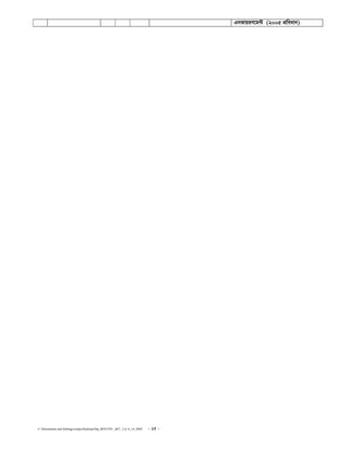 C:Documents and SettingssstipuDesktopDip_ROUTIN _667_ 2,4, 6_14..DOC - 15 -
GbfvqiY‡g›U (2005 cÖweavb)
 