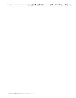 C:Documents and SettingssstipuDesktopDip_ROUTIN _667_ 2,4, 6_14..DOC - 17 -
27. 5561 ‡mdwU GÛ ‡gBb‡Ub¨vÝ wcÖw›Us I MÖvwdK wWRvBb (2005 cÖweavb)
 
