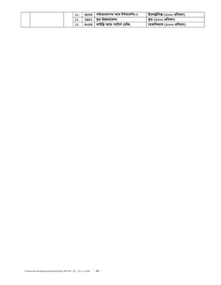 C:Documents and SettingssstipuDesktopDip_ROUTIN _667_ 2,4, 6_14..DOC - 19 -
10. 2853 gvB‡µvcÖ‡mmi A¨vÛ B›Uvi‡dwms-2 B‡jKU«wb· (2000 cÖweavb)
11. 2951 dzW wcÖRvi‡fkb dzW (2000 cÖweavb)
12. 3053 dvDwÛ« A¨vÛ c¨vUvb© †gwKs ‡gKvwbK¨vj (2000 cÖweavb)
 