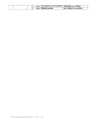 C:Documents and SettingssstipuDesktopDip_ROUTIN _667_ 2,4, 6_14..DOC - 21 -
3. 2242 ‡ewmK †iwd«Rv‡ikb GÛ A‡Uv GqviKwÛkwbs A‡Uv‡gvevBj (2005 cÖweavb)
4. 2343 BwÄwbqvwis †gKvwb· dzW I ‡KwgK¨vj (2005 cÖweavb)
 