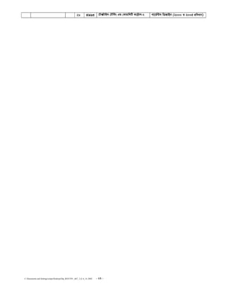 C:Documents and SettingssstipuDesktopDip_ROUTIN _667_ 2,4, 6_14..DOC - 23 -
28 4963 ‡U·UvBj †Uw÷s GÛ †KvqvwjwU K‡›U«vj-2 Mv‡g©›Um wWRvBb (2000 I 2005 cÖweavb)
 