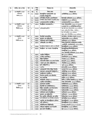 C:Documents and SettingssstipuDesktopDip_ROUTIN _667_ 2,4, 6_14..DOC - 29 -
bs ZvwiL, evi I mgq ce© bs welq
†KvW
wel‡qi bvg ‡UK‡bvjwR
ce© bs welq †KvW wel‡qi bvg
28. 4355 B‡jKU«wbK g¨vRvi‡g›Um GÛ
g¨vRvwis B›mU«y‡g›Um
G¨vwfDwb· (2000 cÖweavb)
29. 4654 Kw¤úDUvi wm‡÷g G‡mbwkqvjm B‡jK‡U«v-‡gwWK¨vj (2000 cÖweavb)
30. 4853 Kw¤úDUvi GB‡WW wWRvBb GÛ W«vdwUs (K¨vW) K›mU«vKkb (2000 cÖweavb))
15 06 Rvbyqvwi -2015
g½jevi
mKvj-10.00
5g
ce©
31. 5054 Gbfvqib‡g›Uvj K¨vwgwó«-2 Gbfvqib‡g›Uvj (2000 cÖweavb)
8g
ce©
1. 1582 BÛvwó«qvj g¨v‡bR‡g›U-2 mKj †UK‡bvjwR ( 2000 I 2005 )
(G¨v‡iv‡¯úm I G¨vwfDwb· e¨vwZZ)
7g ce© mKj †UK‡bvjwR (2010 cÖweavb)
(M−vm, ‡gwib,kxc wewìs, e¨vwZZ )
16. 06 Rvbyqvwi -2015
g½jevi
weKvj-2.00 7g
ce©
1 5853 G›Uvi‡cÖwbIikxc
5g ce© †gwib (2010 cÖweavb)
6ô= M−vm, kxcwewìs (2010 cÖweavb)
1. 5942 wWmwµU g¨v_‡gwU· Kw¤úDUvi, Kw¤úDUvi mv‡q›m (2010)
2. 6243 dz‡qjm GÛ jyweª‡K›Um A‡Uv‡gvevBj (2010 cÖweavb)
3. 6342 ‡KwgK¨vj cÖ‡mm BÛvwó«R-1 ‡KwgK¨vj (2010 cÖweavb)
4. 6442 Gw÷‡gwUs GÛ Kw÷s-1 wmwfj,wmwfj(DW),AvwK©‡UKPvi,mv‡f©wqs
,GAvBwWwU, GbfvqiY‡g›U, (2010 cÖweavb)
5. 6742 B‡jKwU«K¨vj B›mU«‡jkb, c−¨vwbs GÛ Gw÷‡gwUs B‡jKwU«K¨vj (2010 cÖweavb)
6. 6840 BÛvwó«qvj GÛ cvIqvi B‡jKU«wb· B‡jKU«wb·,‡UwjKwgDwb‡Kkb,
‡gKvU«wb· (2010 cÖweavb)
5g= B‡jK‡U«v-‡gwWK¨vj (2010 cÖweavb)
7. 6942 Gc−vBW wbDwUªkvb dzW (2010 cÖweavb)
8. 7041 GcvBW ‡gKvwb·-1 ‡gKvwbK¨vj (2010 cÖweavb)
9. 7141 BwÄb wW‡UBjm cvIqvi (2010 cÖweavb)
10. 7242 A‡Uv‡gvwUf BwÄbm GÛ †`qvi wm‡÷g AviGwm (2010 cÖweavb)
11. 7641 g‡Wj GÛ †gvì †dweª‡Kkb-2 wmivwgK (2010 cÖweavb)
12. 7741 M−vm †dweª‡Kkb-1 M−vm (2010 cÖweavb)
13. 8032 I‡qwìs 4_©=‡gwib (2010 cÖweavb)
14. 8242 GqviµvdU wc÷b BwÄb wm‡÷g G¨v‡iv‡¯úm (2010 cÖweavb)
15. 8342 ‡Rbv‡ij GqviµvdU B›mU«y‡g›U-2 GwfDwb· (2010 cÖweavb)
16. 8842 K›mU«vKkb mv‡f©wqsÐ2 KÝU«vKkb (2010 cÖweavb)
17. 9140 wmMbvj cÖ‡mwms GÛ KwÛkwbs AvBwcwmwU (2010 cÖweavb)
18. 9342 iK †gKvwb· gvBwbs (2010 cÖweavb)
19. 9643 d‡UvMÖvwd (wWwRUvj GÛ Kb‡fbkbvj) wcÖw›Us I MÖvwdK wWRvBb(2010 cÖweavb)
17 07 Rvbyqvwi -2015
eyaevi
mKvj-10.00
4_©
ce©
20. 1441 Gc−vBW g¨v_‡gwU·-1 mKj †UK‡bvjwR (2005 cÖweavb)
1. 2162 cÖ‡dkbvj cÖvK&wUm AvwK©‡UKPvi (2000 cÖweavb)
2. 2168 wn‡÷vix Ae AvwK©‡UKPvi-2 AvwK©‡UKPvi ( 2005 cÖweavb)
3. 2264 BwÄb Ifvinwjs GÛ B›m‡cKkb A‡Uv‡gvevBj (2000 cÖweavb)
4. 2269 ‡¯úkvjvBRW ‡fwnK¨vj A‡Uv‡gvevBj ( 2005 cÖweavb)
5. 2362 ‡KwgK¨vj cÖ‡mm BÛvwó«R-3 ‡KwgK¨vj (2000 cÖweavb)
6. 2367 dz‡qjm GÛ jyweª‡KÈm ‡KwgK¨vj ( 2005 cÖweavb)
7. 2564 DW IqvwK©s Gw÷‡gwUs GÛ Kw÷s wmwfj(DW) (2005 cªweavb)
8. 2663 WvUv KwgDwb‡Kkb GÛ Kw¤úDUvi †bUIqvK©-1 Kw¤úDUvi (2000 cÖweavb)
9. 2767 Iq¨vwÛs Ae B‡jKwUªK¨vj †gwkbm B‡jKwUªK¨vj ( 2005 cÖweavb)
10. 2771 Gwm †gwkbm-1 B‡jKwU«K¨vj (2000 cÖweavb)
11. 2839 KwgDwb‡Kkb BwÄwbqvwis B‡jK‡U«v-†gwWK¨vj (2000 I 2005)
12. 2865 gvB‡µv-K‡›Uªvjvi GÛ wcGjwm B‡jKUªwb· ( 2005 cÖweavb)
18 07 Rvbyqvwi -2015
eyaevi
weKvj-2.00
6ô/
7g
ce©
13. 2963 dzW cÖ‡mm BÛvwó«R-1 dzW (2000 I 2005 cÖweavb)
 