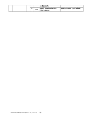 C:Documents and SettingssstipuDesktopDip_ROUTIN _667_ 2,4, 6_14..DOC - 31 -
GÛ BKzBc‡g›U-2
52.
8663
K‡ivbvwi GÛ Bb‡mbwUf †Kqvi
BDwbU BKzBc‡g›U
B‡jK‡U«v-‡gwWK¨vj (2010 cÖweavb)
 