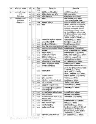 C:Documents and SettingssstipuDesktopDip_ROUTIN _667_ 2,4, 6_14..DOC - 32 -
bs ZvwiL, evi I mgq ce© bs welq
†KvW
wel‡qi bvg ‡UK‡bvjwR
53. 8763 wW‡UBwjs GÛ wdU-AvDUm GAvBwWwU (2010 cÖweavb)
54. 9565 wWwRUvj wWRvBb GÛ wcÖw›Us wcÖw›Us (2010 cÖweavb)
18 07 Rvbyqvwi -2015
eyaevi
weKvj-2.00
6ô/
7g
ce© 55. 9664 MÖvwdK wWRvBb-3 MÖvwdK wWRvBb (2010 cÖweavb)
1. 1121 evsjv-2 mKj †UK‡bvjwR (2005 cÖweavb)
(G‡iv‡¯úm I Gwf‡qvwb· e¨wZZ)
2. 1124 GWfv›mW Bswjk-2 G¨v‡iv‡¯úm, GwfDwb· (2005 cÖweavb)
3. 5711 evsjv 1g ce© = wmwfj,wmwfj DW, B‡jKUªwb·,
M−vm,mv‡fwqs, †gwib, B‡jKt †gwW‡Kj,
KÝUªvKkb, Gbfvqib‡g›U, AvBwcwmwU,
†UwjKwgDwb‡Kkb, dzUIqvi| (2010)
2q ce© =AvwK©‡UKPvi , ‡KwgK¨vj , dzW
Kw¤úDUvi, ‡gKvwbK¨vj, cvIqvi, AviGwm,
wmivwgK, kxc wewìs, G¨v‡iv‡¯úm,
GwfDwb·, WvUv †Uwjt I GAvBwWwU (2010)
4. 6221 ‡ewmK AviGwm GÛ UªvÝ‡cvU© wiwdªRv‡ikb A‡Uv‡gvevBj (2010 cÖweavb)
5. 6722 G¨vWfvÝ B‡jKwUªwmwU B‡jKwUªK¨vj (2010 cÖweavb)
6. 6723 B‡jKwUªK¨vj BwÄwbqvwis -1 B‡jKUªwb· (2010 cÖweavb)
7. 7921 wW‡Rj BwÄb Acv‡ikb GÛ ‡gBb‡Ub¨vÝ ‡gwib (2010 cÖweavb)
8. 8621 dvÛv‡g›Uvjm Ae ev‡qv‡gwWK¨vj BwÄwbqvwis B‡jK‡Uªv‡gwW‡Kj (2010 cÖweavb)
9. 9321 wR‡qvjwR gvBwbs GÛ gvBb mv‡f© (2010 cÖweavb)
10. 9421 ‡UwjKg wm‡÷g -2 ‡UwjKwgDwb‡Kkb (2010 cÖweavb)
1g
I
2q
ce©
11. 9521 Ac‡mU †gwkb Acv‡ikb wcÖw›Us, MÖvwdK wWRvBb (2010 cÖweavb)
1. 6153 wnw÷« Ae AvwK©‡UKPvi-1 AvwK©‡UKPvi (2010 cÖweavb)
2. 6255 ‡¯úkvjvBRW ‡fwnK¨vj A‡Uv‡gvevBj (2010 cÖweavb)
3. 6355 †iwd«Rv‡ikb GÛ †Kvì †÷v‡iR dzW, ‡KwgK¨vj (2010 cÖweavb)
4. 6551 wWRvBb GÛ W«wqs Ae dvwb©Pvi wmwfj(DW) (2010 cÖweavb)
5. 6652 Kw¤úDUvi AvwK©‡UKPvi Kw¤úDUvi, Kw¤úDUvi mv‡q›m I WvUv †Uwjt (2010)
6.
6659 ‡cÖvMÖvwgs Bb wm
5g ce© =B‡jKU«wb·,‡gKvwbK¨vj, mv‡f©wqs
I AvBwcwmwU (2010 cÖweavb)
6ô ce©=wmwfj (2010 cÖweavb)
7g ce© = B‡jKwU«K¨vj (2010 cÖweavb)
7. 7056 GWfvÝW †gwkb mc ‡gwib I kxc wewìs (2010 cÖweavb)
8. 7155 wWªwjs GÛ gvBwbs cvIqvi (2010 cÖweavb)
9. 7255 ‡gBb‡Ub¨vÝ Ae AviGwm BKzBc‡g›U AviGwm (2010 cÖweavb)
10. 7655 ‡nfx †K¬ †cÖvWv±m wmivwgK (2010) cÖweavb
11. 8255 GqviµvdU Bb÷ªy‡g›U wm‡÷g G¨v‡iv‡¯úm (2010 cÖweavb)
12. 8355 GqviµvdU B‡jKwU«K¨vj GÛ wWwRUvj
‡gRvwis B›mU«y‡g›Um
GwfDwb· (2010 cÖweavb)
13. 8752 K¨vW GÛ wWwRUvj wfwRIjvB‡Rkb GAvBwWwU (2010 cÖweavb)
14. 8854 wewìs d¨vwmwjwUm KÝU«vKkb (2010 cÖweavb)
15. 9054 wRIMÖwdK Bbdi‡gkb wm‡÷g (GIS)
GÛ wi‡gvU †mwÝs
GbfvqiY‡g›U (2010 cÖweavb)
16. 9454 AvDUmvBW c−v›U ‡UwjKwgDwb‡Kkb 2010(cÖweavb)
17. 9554 wcÖw›Us ‡KvhvwjwU K‡›Uªvj wcÖw›Us (2010 cÖweavb)
18. 9654 c¨v‡KwRs wWRvBb-1 MÖvwdK wWRvBb (2010 cÖweavb)
19. 1451 Gc−vBW g¨v_‡gwU·-2 B‡jKwU«K¨vj, B‡jKU«wb·, Kw¤úDUvi WvUv
†UwjKwgDwb‡Kkb, Kw¤úDUvi mv‡q›m,
B‡jK‡U«v-‡gwWK¨vj, Mv‡g©›Um wWRvBb I
Gbfvqib‡g›U (2000 cÖweavb)
19 08 Rvbyqvwi -2015
e„n¯úwZevi
mKvj-10.00
5g
ce©
20. 2353 ‡iwd«Rv‡ikb, †Kvì †÷v‡iR GÛ dzW I ‡KwgK¨vj (2000 cÖweavb)
 