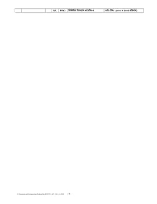 C:Documents and SettingssstipuDesktopDip_ROUTIN _667_ 2,4, 6_14..DOC - 4 -
24. 4481 wWwRUvj wmMb¨vj cÖ‡mwms-2 WvUv †Uwjt (2000 I 2005 cÖweavb)
 