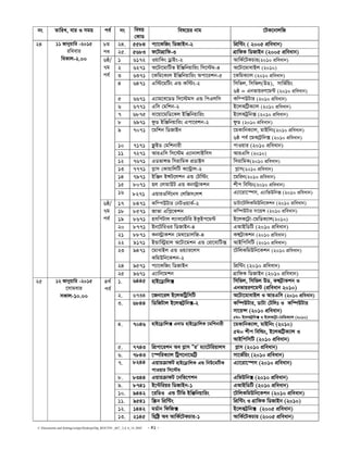 C:Documents and SettingssstipuDesktopDip_ROUTIN _667_ 2,4, 6_14..DOC - 41 -
bs ZvwiL, evi I mgq ce© bs welq
†KvW
wel‡qi bvg ‡UK‡bvjwR
24. 5584 c¨v‡KwRs wWRvBb-2 wcÖw›Us ( 2005 cÖweavb)8g
ce 25. 5683 d‡UvMÖvwd-3 MÖvwdK wWRvBb (2005 cÖweavb)
1 6172 IqvwKs WªvBsÐ2 AvwK©‡UKPvi(2010 cÖweavb)
2 6271 A‡Uv‡gvwUf BwÄwbqvwis wm‡÷gÐ4 A‡Uv‡gvevBj (2010)
3 6371 ‡Kwg‡K¨j BwÄwbqvwis Acv‡ikbÐ5 ‡KwgK¨vj (2010 cÖweavb)
4 6471 Gw÷‡gwUs GÛ Kw÷sÐ2 wmwfj, wmwfj(DW), mvwf©wqs
6ô = GbfvqiY‡g›U (2010 cÖweavb)
5 6671 G¨vg‡e‡WW wm‡÷gm GÛ wcGjwm Kw¤cDUvi (2010 cÖweavb)
6 6771 Gwm †gwkbÐ2 B‡jKwU«K¨vj (2010 cÖweavb)
7 6875 ev‡qv‡gwW‡Kj BwÄwbqvwis B‡jKUªwb· (2010 cÖweavb)
8 6971 dzW BwÄwbqvwis Gcv‡ikbÐ2 dzW (2010 cÖweavb)
9 7071 ‡gwkb wWRvBb ‡gKvwbK¨vj, gvBwbs(2010 cÖweavb)
6ô ce© ‡gKvU«wb· (2010 cÖweavb)
10 7171 d¬zBW †gwkbvix cvIqvi (2010 cÖweavb)
11 7271 AviGwm wm‡÷g G¨vbvjvBwmm AviGwm (2010)
12 7671 GWfvÝf wmivwgK cÖWv±m wmivwgK(2010 cÖweavb)
13 7771 M−vm †KvqvwjwU K‡›UªvjÐ2 M−vm(2010 cÖweavb)
14 7971 BwÄb BÝU‡jkb GÛ †Uw÷s ‡gwib(2010 cÖweavb)
15 8071 nj †jAvDU GÛ Kb÷ªvKkb kxc wewìs(2010 cÖweavb)
6ô/
7g
ce©
16 8271 GqviIwm©‡bm †jwRm†jk G¨v‡iv‡¯úm, G¨vwfDwb· (2010 cÖweavb)
17 8471 Kw¤cDUvi †bUIqvK©Ð2 WvUv‡UwjKwgDwb‡Kkb (2010 cÖweavb)
18 8571 Rvfv Gwc−‡Kkb Kw¤úDUvi mv‡qÝ (2010 cÖweavb)
19 8671 nmwcUvj j¨ve‡iUwi BKzBc‡g›U B‡jK‡U«v-‡gwWK¨vj(2010)
20 8771 Bb‡UwiIi wWRvBbÐ4 GAvBwWwU (2010 cÖweavb)
21 8871 Kb÷ªvKkb †g_‡WvjwRÐ4 KÝU«vKkb (2010 cÖweavb)
22 9171 BÛvw÷ªqvj A‡Uv‡gkb GÛ †iv‡evwU· AvBwcwmwU (2010 cÖweavb)
23 9471 ‡gvevBj GÛ Iq¨vi‡jm
KwgDwb‡KkbÐ2
‡UwjKwgDwb‡Kkb (2010 cÖweavb)
24 9571 c¨v‡KwRs wWRvBb wcÖw›Us (2010 cÖweavb)
24 11 Rvbyqvwi -2015
iweevi
weKvj-2.00
6ô/
7g
ce©
25 9671 G¨vwb‡gkb MÖvwdK wWRvBb (2010 cÖweavb)
1. 6445 nvB‡W«vwj· wmwfj, wmwfj DW, KÝU«vKkb I
GbfvqiY‡g›U (cÖweavb 2010)
2. 6734 ‡Rbv‡ij B‡jKwUªwmwU A‡Uv‡gvevBj I AviGwm (2010 cÖweavb)
3. 6844 wWwRUvj B‡jKU«wb·-2 Kw¤úDUvi, WvUv †Uwjt I Kw¤úDUvi
mv‡q›m (2010 cÖweavb)
5g= B‡jKU«wb· I B‡jK‡U«v-‡gwWK¨vj (2010)
4. 7046 nvB‡W«vwj· GbvW nvB‡W«vwjK ‡gwkbvix ‡gKvwbK¨vj, gvBwbs (2010)
5g= kxc wewìs, B‡jKwU«K¨vj I
AvBwcwmwU (2010 cÖweavb)
5. 7743 wcÖcv‡ikb Ae M−vm ÓiÕ g¨v‡Uwiqvjm M−vm (2010 cÖweavb)
6. 7843 ‡¯úwiK¨vj wUªM‡bv‡gwU« mv‡f©wqs (2010 cÖweavb)
7. 8244 GqviµvdU nvB‡W«vwjK GÛ wbD‡gwUK
cvIqvi wm‡÷g
G¨v‡iv‡¯úm (2010 cÖweavb)
8. 8344 GqviµvdU ‡bwf‡Mkb GwfDwb· (2010 cÖweavb)
9. 8741 B‡›Uwiqi wWRvBb-1 GAvBwWwU (2010 cÖweavb)
10. 9442 ‡iwWI GÛ wUwf BwÄwbqvwis ‡UwjKwgDwb‡Kkb (2010 cÖweavb)
11. 9541 w¯Œb wcÖw›Us wcÖw›Us I MÖvwdK wWRvBb (2010)
12. 1442 gW©vb wdwR· B‡jKU«wb· (2005 cÖweavb)
25 12 Rvbyqvwi -2015
‡mvgevi
mKvj-10.00
4_©
ce©
13. 2145 wnwó« Ae AvwK©‡UKPvi-1 AvwK©‡UKPvi (2005 cÖweavb)
 