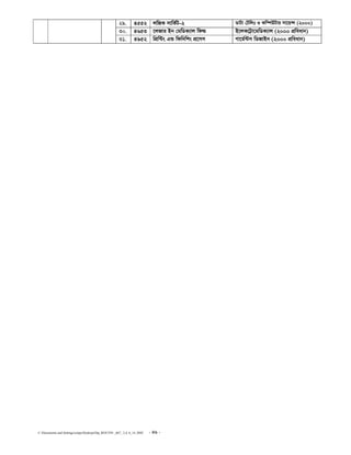 C:Documents and SettingssstipuDesktopDip_ROUTIN _667_ 2,4, 6_14..DOC - 49 -
29. 4552 jwRK mvwK©U-2 WvUv †Uwjt I Kw¤úDUvi mv‡q›m (2000)
30. 4653 ‡jRvi Bb †gwWK¨vj wdì B‡jK‡U«v‡gwWK¨vj (2000 cÖweavb)
31. 4952 wcÖw›Us GÛ wdwbwks cÖ‡mm Mv‡g©›Um wWRvBb (2000 cÖweavb)
 