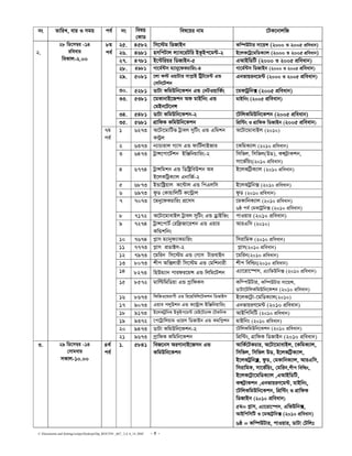 C:Documents and SettingssstipuDesktopDip_ROUTIN _667_ 2,4, 6_14..DOC - 5 -
bs ZvwiL, evi I mgq ce© bs welq
†KvW
wel‡qi bvg ‡UK‡bvjwR
25. 4582 wm‡÷g wWRvBb Kw¤úDUvi mv‡qÝ (2000 I 2005 cÖweavb)
26. 4681 nmwcUvj j¨ve‡iUwi BKzBc‡g›U-2 B‡jK‡Uª‡gwWK¨vj (2000 I 2005 cÖweavb)
27. 4781 B‡›Uwiqi wWRvBb-5 GAvBwWwU (2000 I 2005 cÖweavb)
28. 4981 Mv‡g©›Um g¨vby‡dKPvwis-4 Mv‡g©›Um wWRvBb (2000 I 2005 cÖweavb)
29. 5081 ‡jv K÷ IqvUvi mvc−vB wUªU‡g›U GÛ
†mwb‡Ukb
Gbfvqib‡g›U (2000 I 2005 cÖweavb)
30. 5281 WvUv KwgDwb‡Kkb GÛ †bUIqvwK©s ‡gKvUªwb· (2005 cÖweavb)
33. 5381 ‡gKvbvB‡Rkb Ad gvBwbs GÛ
†gBb‡U‡bÝ
gvBwbs (2005 cÖweavb)
34. 5481 WvUv KwgDwb‡Kkb-2 ‡UwjKwgDwb‡Kkb (2005 cÖweavb)
8g
ce©
35. 5681 MÖvwdK KwgDwb‡Kkb wcÖw›Us I MÖvwdK wWRvBb (2005 cÖweavb)
1 6273 A‡Uv‡gvwUf Uªvej mywUs GÛ Gwgkb
K›Uªj
A‡Uv‡gvevBj (2010)
2 6373 b¨vPvivj M¨vm GÛ dvwU©jvBRvi ‡KwgK¨vj (2010 cÖweavb)
3 6473 UªvÝ‡cv‡U©kb BwÄwbqvwisÐ2 wmwfj, wmwfj(DW), KÝU«vKkb,
mv‡f©wqs(2010 cÖweavb)
4 6774 UªvÝwgkb GÛ wWwóªweDkb Ae
B‡jKwUªK¨vj GbvwR©Ð2
B‡jKwU«K¨vj (2010 cÖweavb)
5 6873 BÛvwóªqvj K‡›Uvj GÛ wcGjwm B‡jKUªwb· (2010 cÖweavb)
6 6973 dzW †KvqvwjwU K‡›Uªvj dzW (2010 cÖweavb)
7 7073 ‡gby‡dKPvwis cÖ‡mm ‡gKvwbK¨vj (2010 cÖweavb)
6ô ce© †gKvUªwb· (2010 cÖweavb)
8 7172 A‡Uv‡gvevBj Uªvej mywUs GÛ WªvBwfs cvIqvi (2010 cÖweavb)
9 7274 UªvÝ‡cvU© †iwd«Rv‡ikb GÛ Gqvi
KwÛkwbs
AviGwm (2010)
10 7674 M−vm g¨vbyd¨vKPvwis wmivwgK (2010 cÖweavb)
11 7773 M−vm cÖWv±mÐ2 M−vm(2010 cÖweavb)
12 7973 ‡gwib wm‡÷g GÛ †M¨m UvievBb ‡gwib(2010 cÖweavb)
13 8073 kxc Aw·jvix wm‡÷g GÛ †gwkbvix kxc wewìs(2010 cÖweavb)
14 8273 wnDg¨vb cvidi‡gÝ GÛ wjwg‡Ukb G¨v‡iv‡¯úm, G¨vwfDwb· (2010 cÖweavb)
15 8572 gvwëwgwWqv GÛ MªvwdKm Kw¤cDUvi, Kw¤úDUvi mv‡qÝ,
WvUv‡UwjKwgDwb‡Kkb (2010 cÖweavb)
16 8673 wdwRI‡_ivcx GÛ wi‡nwewj‡UKkb wWfvBm B‡jK‡U«v-‡gwWK¨vj(2010)
17 9073 Gqve cjyDkb GÛ K‡›Uªvj BwÄwbqvwis GbfvqiY‡g›U (2010 cÖweavb)
18 9173 B‡jKUªwbK BKzBc‡g›U †gB‡U‡bÝ ‡UKwbK AvBwcwmwU (2010 cÖweavb)
19 9372 ‡c‡Uªvwjqvg I‡qj wWRvBb GÛ Kgwc−kb gvBwbs (2010 cÖweavb)
20 9473 WvUv KwgDwb‡KkbÐ2 ‡UwjKwgDwb‡Kkb (2010 cÖweavb)
2.
28 wW‡m¤¦i -14
iweevi
weKvj-2.00
7g
ce©
21 9673 MªvwdK Kwgwb‡Kkb wcÖw›Us, MÖvwdK wWRvBb (2010 cÖweavb)
3. 29 wW‡m¤¦i -14
†mvgevi
mKvj-10.00
4_©
ce©
1. 5841 weR‡bm AiMvbvB‡Rmb GÛ
KwgDwb‡Kkb
AvwK©‡UKPvi, A‡Uv‡gvevBj, ‡KwgK¨vj,
wmwfj, wmwfj DW, B‡jKwU«K¨vj,
B‡jKUªwb·è, dzW, †gKvwbK¨vj, AviGwm,
wmivwgK, mv‡f©wqs, †gwib,kxc wewìs,
B‡jK‡U«v‡gwWK¨vj ,GAvBwWwU,
KÝU«vKkb ,GbfvqiY‡g›U, gvBwbs,
‡UwjKwgDwb‡Kkb, wcÖw›Us I MÖvwdK
wWRvBb (2010 cÖweavb)
5g= M−vm, G¨v‡iv‡¯úm, GwfDwb·,
AvBwcwmwU I ‡gKvU«wb· (2010 cÖweavb)
6ô = Kw¤úDUvi, cvIqvi, WvUv †Uwjt
 