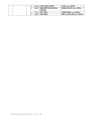 C:Documents and SettingssstipuDesktopDip_ROUTIN _667_ 2,4, 6_14..DOC - 54 -
5. 3123 cvIqvi IqvK©mc cÖvKwUm cvIqvi (2005 cÖweavb)
6. 4622 B‡›UªvWvKUwi B‡jK‡U«v-‡gwWK¨vj
†UK‡bvjwR
B‡jK‡U«v-‡gwWK¨vj (2005 cÖweavb)
7. 4922 my¨wqs cÖvKwUm-1 Mv‡g©›Um wWRvBb (2005 cÖweavb)
8. 5322 gvBb mv‡f©wqs gvBwbs GÛ gvBb mv‡f© (2005 cÖweavb)
 