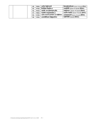 C:Documents and SettingssstipuDesktopDip_ROUTIN _667_ 2,4, 6_14..DOC - 8 -
24. 4661 †W›Uvj BKzBc‡g›U B‡jK‡U«v‡gwW‡Kj (2000 I 2005 cªweavb)
25. 4761 B‡›Uwiqi wWRvBb-4 GAvBwWwU (2000 I 2005 cªweavb)
26. 4861 IqvwK©s GÛ ÷«vKPvivj W«wqs K›mU«vKkb (2000 I 2005 cªweavb)
27. 4961 Mv‡g©›Um g¨vby‡dKPvwis-3 Mv‡g©›Um wWRvBb (2000 I 2005 cªweavb)
28. 5061 IqvUvi Kv‡jKkb U«v›mwgkb GÛ wWwó«weDkb Gbfvqib‡g›U (2000 I 2005 cªweavb)
29. 5161 GbvjvBwUK¨vj BÝUªy‡g‡›Ukb AvBwcwmwU (2005 cÖweavb)
 