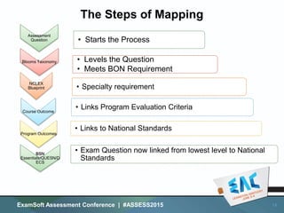 A Guide to Curriculum and Accreditation Mapping Using Examsoft ...