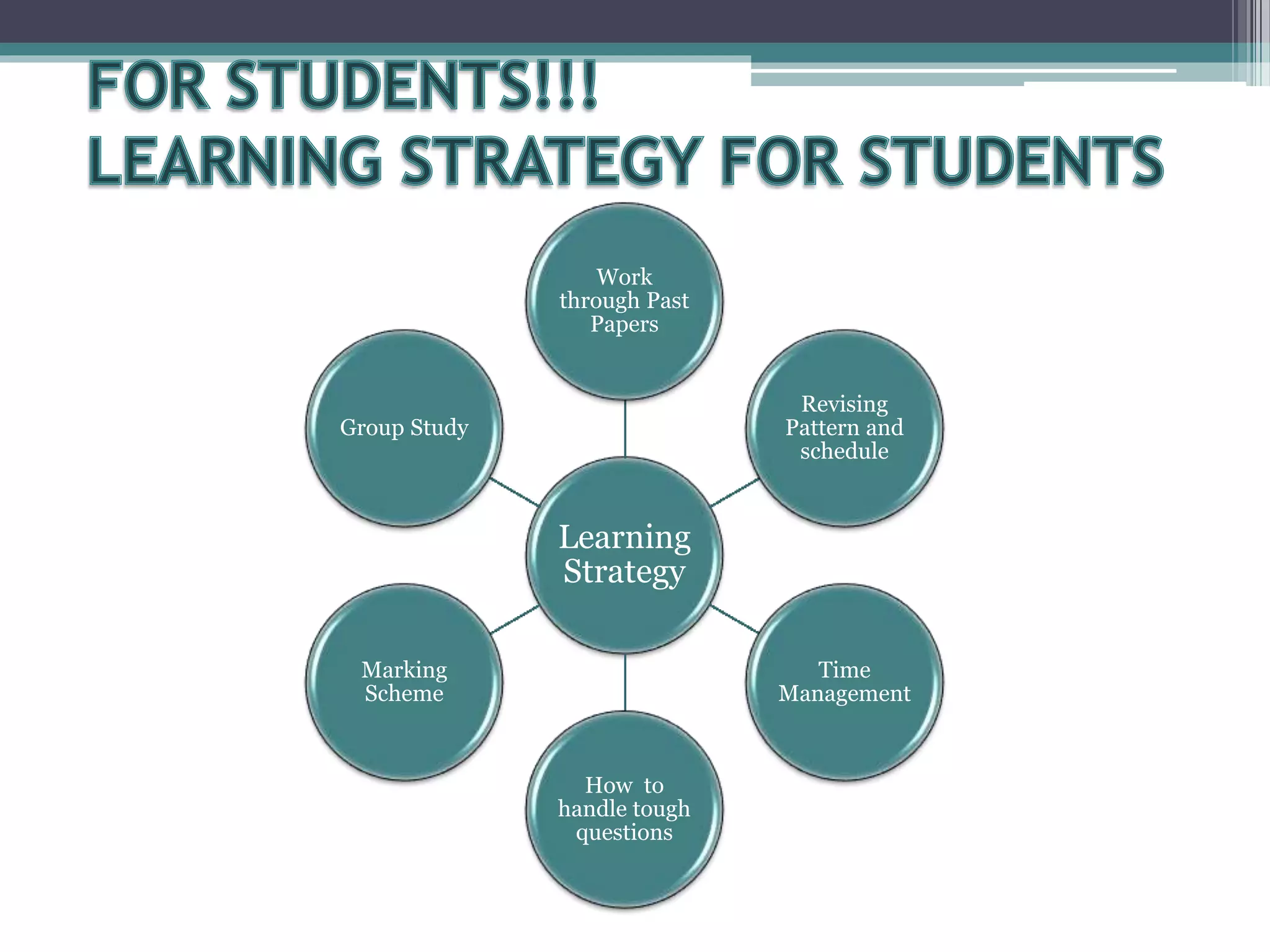 Learning
Strategy
Work
through Past
Papers
Revising
Pattern and
schedule
Time
Management
How to
handle tough
questions
Marking
Scheme
Group Study
 