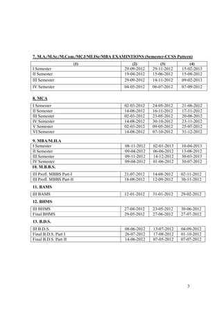 7. M.A./M.Sc./M.Com./MCJ/MLISc/MBA EXAMINTIONS (Semester-CCSS Pattern)
                       (1)                 (2)          (3)              (4)
I Semester                              29-09-2012   29-11-2012   15-02-2013
II Semester                             19-04-2012   15-06-2012   15-08-2012
III Semester                            29-09-2012   14-11-2012   09-02-2013
IV Semester                             04-05-2012   06-07-2012   07-09-2012

8. MCA
I Semester                              02-03-2012   24-05-2012   21-08-2012
II Semester                             14-08-2012   16-11-2012   17-11-2012
III Semester                            02-03-2012   23-05-2012   20-08-2012
IV Semester                             14-08-2012   30-10-2012   23-11-2012
V Semester                              02-03-2012   09-05-2012   25-07-2012
VI Semester                             14-08-2012   07-10-2012   31-12-2012

9. MBA/M.H.A
I Semester                              08-11-2012   02-01-2013   10-04-2013
II Semester                             09-04-2012   06-06-2012   13-08-2012
III Semester                            09-11-2012   14-12-2012   30-03-2013
IV Semester                             09-04-2012   01-06-2012   30-07-2012
10. M.B.B.S.
III Profl. MBBS Part-I                  21-07-2012   14-08-2012   02-11-2012
III Profl. MBBS Part-II                 18-08-2012   12-09-2012   30-11-2012
11. BAMS
III BAMS                                12-01-2012   31-01-2012   29-02-2012
12. BHMS
III BHMS                                27-04-2012   23-05-2012   30-06-2012
Final BHMS                              29-05-2012   27-06-2012   27-07-2012
13. B.D.S.
III B.D.S.                              08-06-2012   13-07-2012   04-09-2012
Final B.D.S. Part I                     26-07-2012   17-08-2012   01-10-2012
Final B.D.S. Part II                    14-06-2012   07-05-2012   07-07-2012




                                                                     3
 