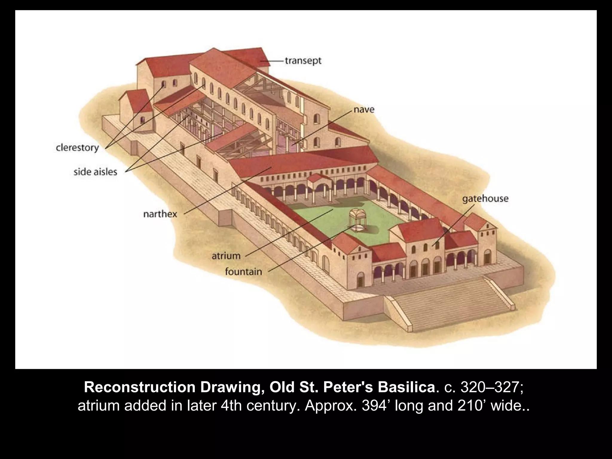 Reconstruction Drawing, Old St. Peter's Basilica. c. 320–327;
atrium added in later 4th century. Approx. 394’ long and 210’ wide..
 