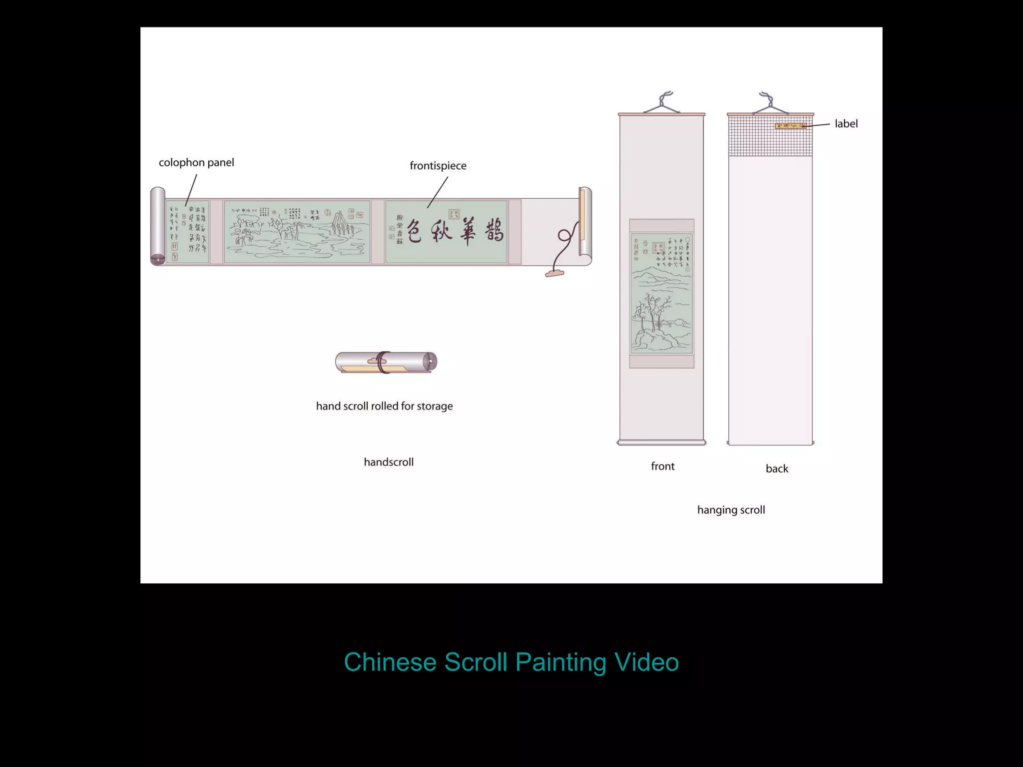 Chinese Scroll Painting Video
 