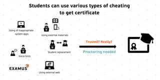 Students can use various types of cheating
to get certificate
Using of inappropriate
system apps
Voice hints
Student replacement
Using external materials
Using external web
Trusted? Really?
Proctoring needed
 
