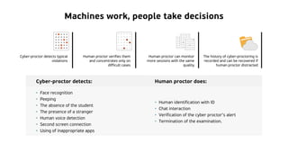 Machines work, people take decisions
Cyber-proctor detects: Human proctor does:
• Face recognition
• Peeping
• The absence of the student
• The presence of a stranger
• Human voice detection
• Second screen connection
• Using of inappropriate apps
• Human identification with ID
• Chat interaction
• Verification of the cyber proctor’s alert
• Termination of the examination.
Cyber-proctor detects typical
violations
Human proctor verifies them
and concentrates only on
difficult cases
Human proctor can monitor
more sessions with the same
quality
The history of cyber-proctoring is
recorded and can be recovered if
human proctor distracted
 
