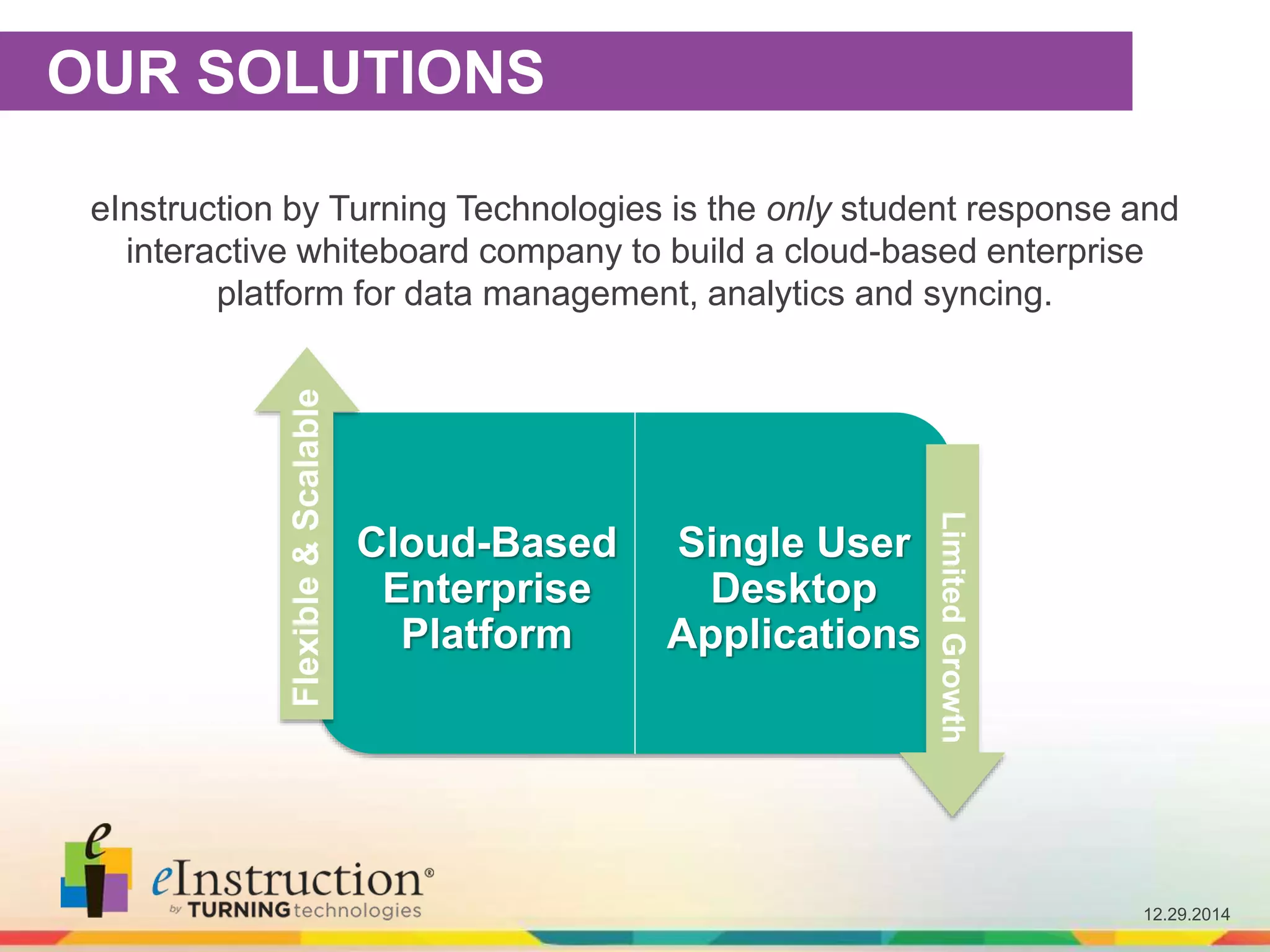 12.29.2014
OUR SOLUTIONS
eInstruction by Turning Technologies is the only student response and
interactive whiteboard company to build a cloud-based enterprise
platform for data management, analytics and syncing.Flexible&Scalable
Cloud-Based
Enterprise
Platform
Single User
Desktop
Applications
LimitedGrowth
 