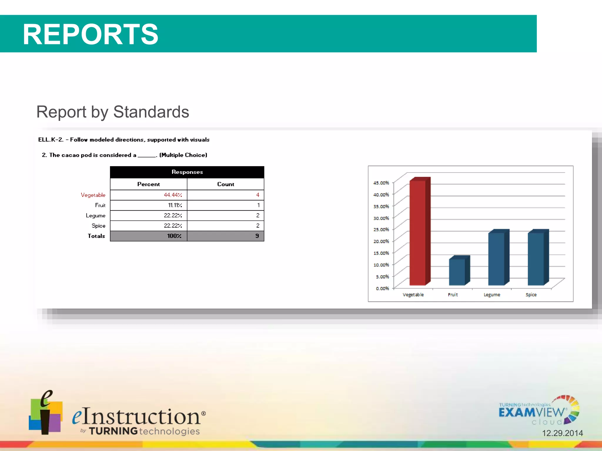 12.29.2014
Report by Standards
REPORTS
 
