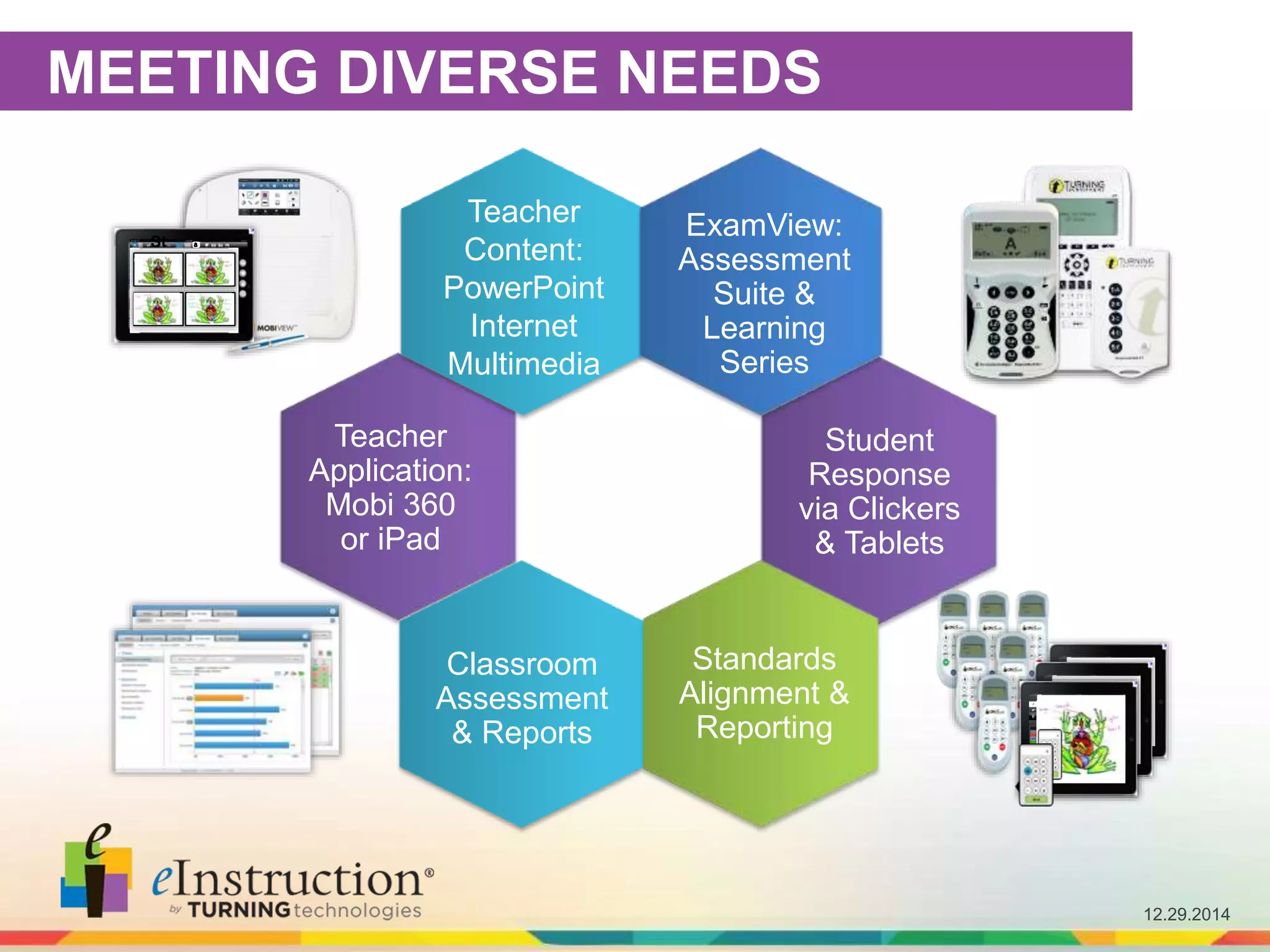 12.29.2014
Student
Response
via Clickers
& Tablets
MEETING DIVERSE NEEDS
Teacher
Application:
Mobi 360
or iPad
Teacher
Content:
PowerPoint
Internet
Multimedia
30
St
ud
ent
#5
Classroom
Assessment
& Reports
Standards
Alignment &
Reporting T
T
T
ExamView:
Assessment
Suite &
Learning
Series
 