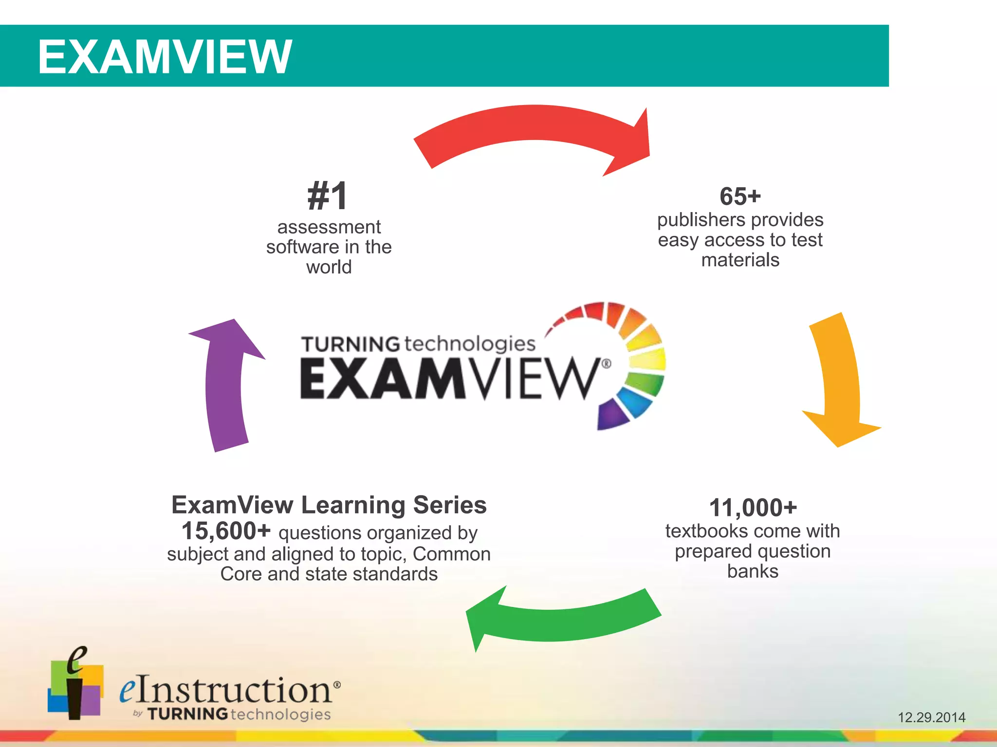 12.29.2014
65+
publishers provides
easy access to test
materials
11,000+
textbooks come with
prepared question
banks
ExamView Learning Series
15,600+ questions organized by
subject and aligned to topic, Common
Core and state standards
#1
assessment
software in the
world
EXAMVIEW
 