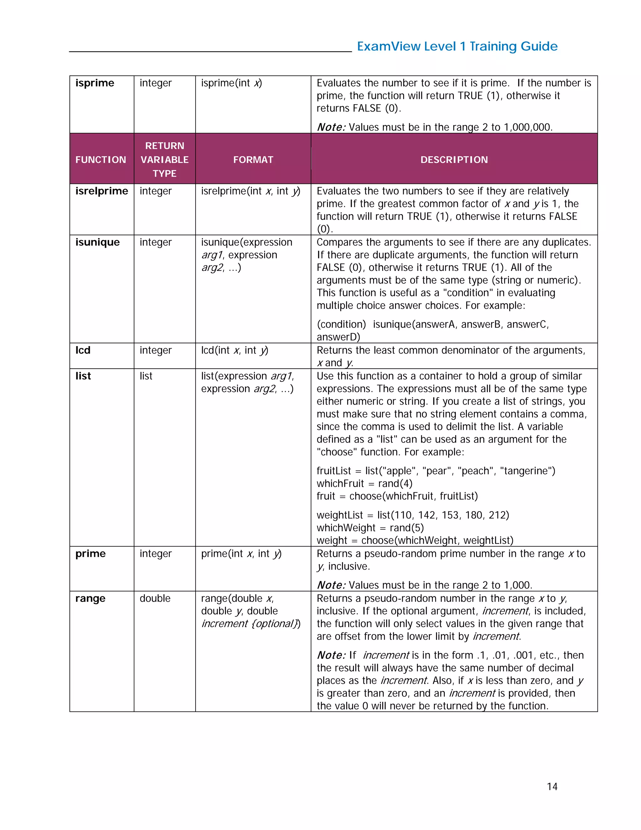 _____________________________________________ ExamView Level 1 Training Guide
14
isprime integer isprime(int x) Evaluates the number to see if it is prime. If the number is
prime, the function will return TRUE (1), otherwise it
returns FALSE (0).
Note: Values must be in the range 2 to 1,000,000.
FUNCTION
RETURN
VARIABLE
TYPE
FORMAT DESCRIPTION
isrelprime integer isrelprime(int x, int y) Evaluates the two numbers to see if they are relatively
prime. If the greatest common factor of x and y is 1, the
function will return TRUE (1), otherwise it returns FALSE
(0).
isunique integer isunique(expression
arg1, expression
arg2, ...)
Compares the arguments to see if there are any duplicates.
If there are duplicate arguments, the function will return
FALSE (0), otherwise it returns TRUE (1). All of the
arguments must be of the same type (string or numeric).
This function is useful as a "condition" in evaluating
multiple choice answer choices. For example:
(condition) isunique(answerA, answerB, answerC,
answerD)
lcd integer lcd(int x, int y) Returns the least common denominator of the arguments,
x and y.
list list list(expression arg1,
expression arg2, ...)
Use this function as a container to hold a group of similar
expressions. The expressions must all be of the same type
either numeric or string. If you create a list of strings, you
must make sure that no string element contains a comma,
since the comma is used to delimit the list. A variable
defined as a "list" can be used as an argument for the
"choose" function. For example:
fruitList = list("apple", "pear", "peach", "tangerine")
whichFruit = rand(4)
fruit = choose(whichFruit, fruitList)
weightList = list(110, 142, 153, 180, 212)
whichWeight = rand(5)
weight = choose(whichWeight, weightList)
prime integer prime(int x, int y) Returns a pseudo-random prime number in the range x to
y, inclusive.
Note: Values must be in the range 2 to 1,000.
range double range(double x,
double y, double
increment {optional})
Returns a pseudo-random number in the range x to y,
inclusive. If the optional argument, increment, is included,
the function will only select values in the given range that
are offset from the lower limit by increment.
Note: If increment is in the form .1, .01, .001, etc., then
the result will always have the same number of decimal
places as the increment. Also, if x is less than zero, and y
is greater than zero, and an increment is provided, then
the value 0 will never be returned by the function.
 