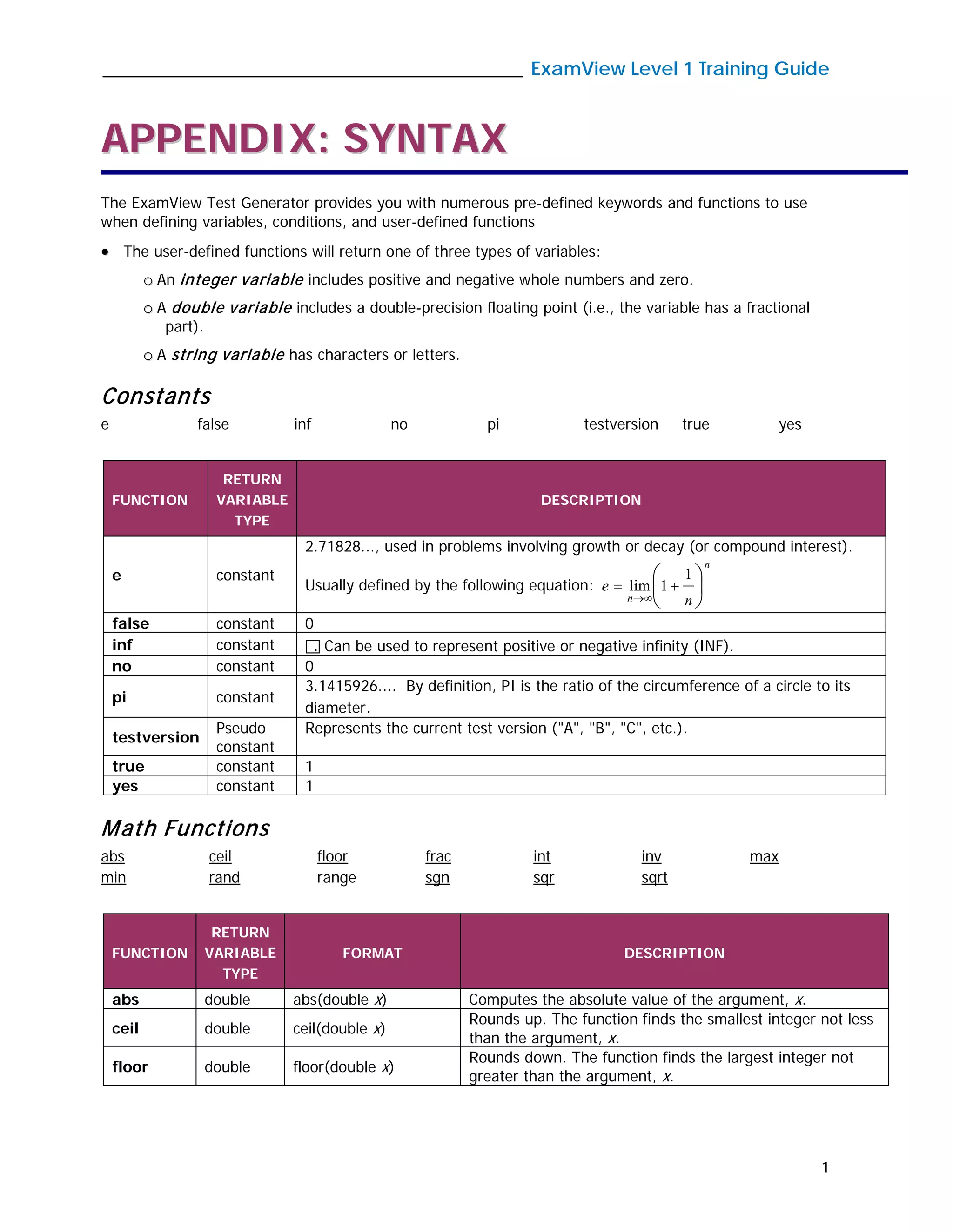 _____________________________________________ ExamView Level 1 Training Guide
1
AAPPPPEENNDDIIXX:: SSYYNNTTAAXX
The ExamView Test Generator provides you with numerous pre-defined keywords and functions to use
when defining variables, conditions, and user-defined functions
•• The user-defined functions will return one of three types of variables:
oo An integer variable includes positive and negative whole numbers and zero.
oo A double variable includes a double-precision floating point (i.e., the variable has a fractional
part).
oo A string variable has characters or letters.
Constants
e false inf no pi testversion true yes
FUNCTION
RETURN
VARIABLE
TYPE
DESCRIPTION
e constant
2.71828..., used in problems involving growth or decay (or compound interest).
Usually defined by the following equation:
n
n n
e 





+=
∞→
1
1lim
false constant 0
inf constant . Can be used to represent positive or negative infinity (INF).
no constant 0
pi constant
3.1415926.... By definition, PI is the ratio of the circumference of a circle to its
diameter.
testversion
Pseudo
constant
Represents the current test version ("A", "B", "C", etc.).
true constant 1
yes constant 1
Math Functions
abs ceil floor frac int inv max
min rand range sgn sqr sqrt
FUNCTION
RETURN
VARIABLE
TYPE
FORMAT DESCRIPTION
abs double abs(double x) Computes the absolute value of the argument, x.
ceil double ceil(double x)
Rounds up. The function finds the smallest integer not less
than the argument, x.
floor double floor(double x)
Rounds down. The function finds the largest integer not
greater than the argument, x.
 