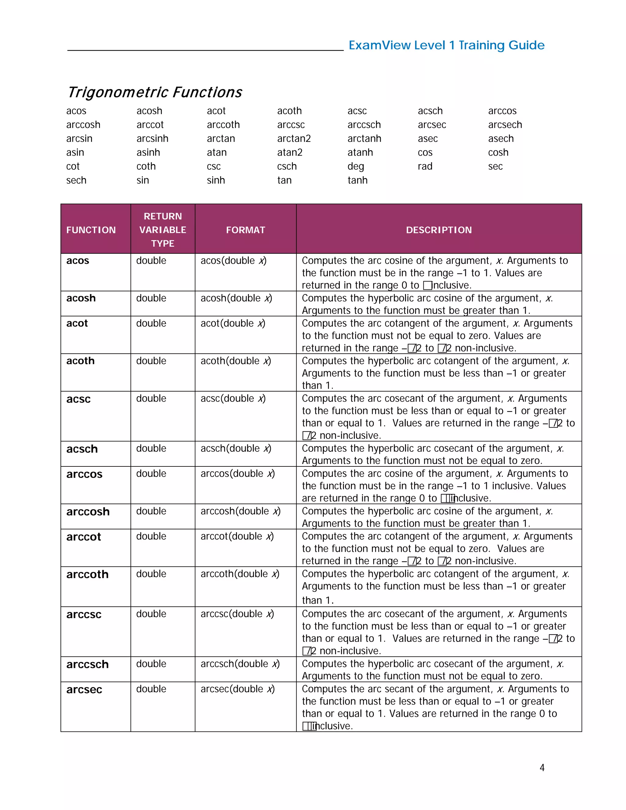 _____________________________________________ ExamView Level 1 Training Guide
4
Trigonometric Functions
acos acosh acot acoth acsc acsch arccos
arccosh arccot arccoth arccsc arccsch arcsec arcsech
arcsin arcsinh arctan arctan2 arctanh asec asech
asin asinh atan atan2 atanh cos cosh
cot coth csc csch deg rad sec
sech sin sinh tan tanh
FUNCTION
RETURN
VARIABLE
TYPE
FORMAT DESCRIPTION
acos double acos(double x) Computes the arc cosine of the argument, x. Arguments to
the function must be in the range –1 to 1. Values are
returned in the range 0 to inclusive.
acosh double acosh(double x) Computes the hyperbolic arc cosine of the argument, x.
Arguments to the function must be greater than 1.
acot double acot(double x) Computes the arc cotangent of the argument, x. Arguments
to the function must not be equal to zero. Values are
returned in the range –/2 to /2 non-inclusive.
acoth double acoth(double x) Computes the hyperbolic arc cotangent of the argument, x.
Arguments to the function must be less than –1 or greater
than 1.
acsc double acsc(double x) Computes the arc cosecant of the argument, x. Arguments
to the function must be less than or equal to –1 or greater
than or equal to 1. Values are returned in the range –/2 to
/2 non-inclusive.
acsch double acsch(double x) Computes the hyperbolic arc cosecant of the argument, x.
Arguments to the function must not be equal to zero.
arccos double arccos(double x) Computes the arc cosine of the argument, x. Arguments to
the function must be in the range –1 to 1 inclusive. Values
are returned in the range 0 to inclusive.
arccosh double arccosh(double x) Computes the hyperbolic arc cosine of the argument, x.
Arguments to the function must be greater than 1.
arccot double arccot(double x) Computes the arc cotangent of the argument, x. Arguments
to the function must not be equal to zero. Values are
returned in the range –/2 to /2 non-inclusive.
arccoth double arccoth(double x) Computes the hyperbolic arc cotangent of the argument, x.
Arguments to the function must be less than –1 or greater
than 1.
arccsc double arccsc(double x) Computes the arc cosecant of the argument, x. Arguments
to the function must be less than or equal to –1 or greater
than or equal to 1. Values are returned in the range –/2 to
/2 non-inclusive.
arccsch double arccsch(double x) Computes the hyperbolic arc cosecant of the argument, x.
Arguments to the function must not be equal to zero.
arcsec double arcsec(double x) Computes the arc secant of the argument, x. Arguments to
the function must be less than or equal to –1 or greater
than or equal to 1. Values are returned in the range 0 to
inclusive.
 