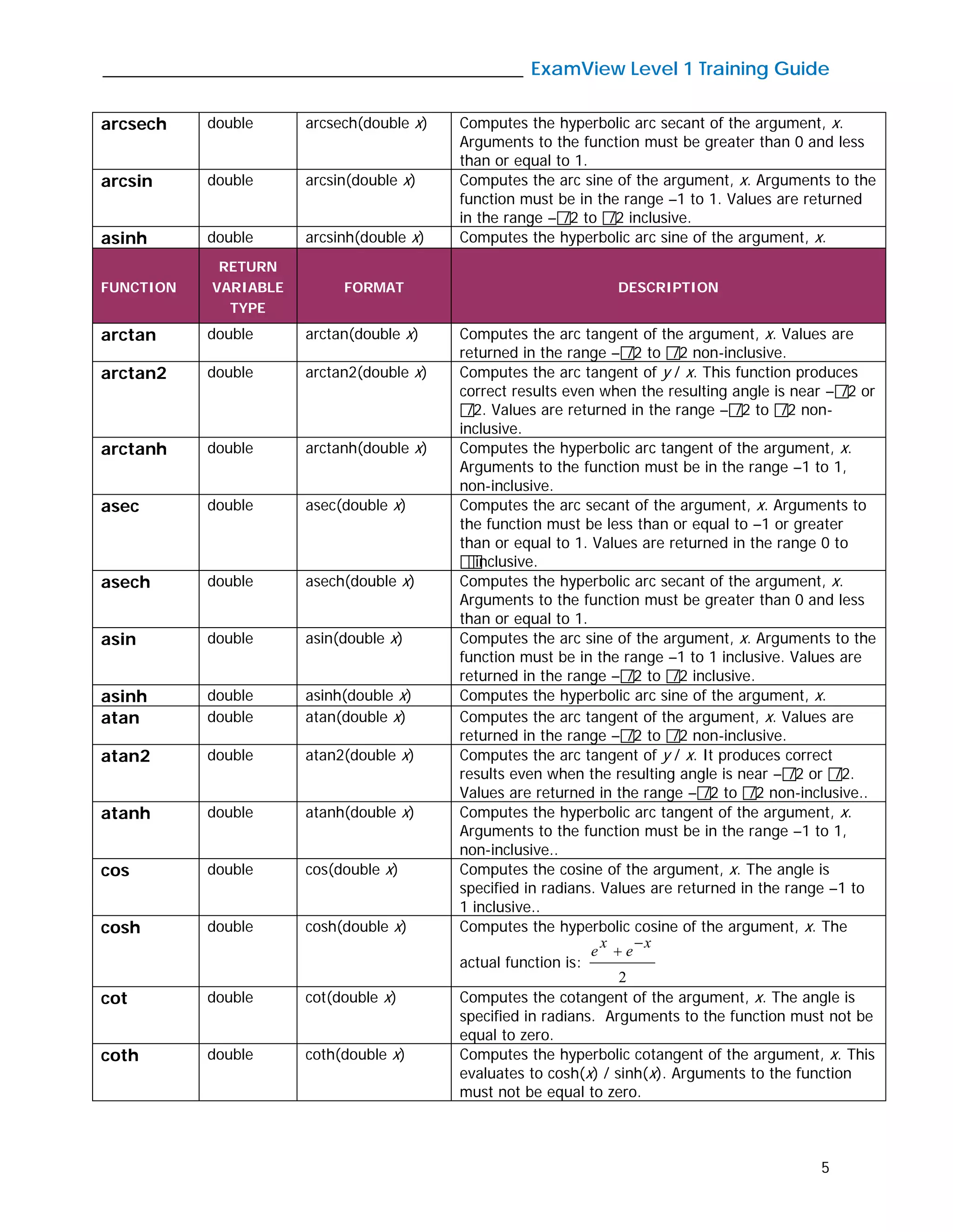 _____________________________________________ ExamView Level 1 Training Guide
5
arcsech double arcsech(double x) Computes the hyperbolic arc secant of the argument, x.
Arguments to the function must be greater than 0 and less
than or equal to 1.
arcsin double arcsin(double x) Computes the arc sine of the argument, x. Arguments to the
function must be in the range –1 to 1. Values are returned
in the range –/2 to /2 inclusive.
asinh double arcsinh(double x) Computes the hyperbolic arc sine of the argument, x.
FUNCTION
RETURN
VARIABLE
TYPE
FORMAT DESCRIPTION
arctan double arctan(double x) Computes the arc tangent of the argument, x. Values are
returned in the range –/2 to /2 non-inclusive.
arctan2 double arctan2(double x) Computes the arc tangent of y / x. This function produces
correct results even when the resulting angle is near –/2 or
/2. Values are returned in the range –/2 to /2 non-
inclusive.
arctanh double arctanh(double x) Computes the hyperbolic arc tangent of the argument, x.
Arguments to the function must be in the range –1 to 1,
non-inclusive.
asec double asec(double x) Computes the arc secant of the argument, x. Arguments to
the function must be less than or equal to –1 or greater
than or equal to 1. Values are returned in the range 0 to
inclusive.
asech double asech(double x) Computes the hyperbolic arc secant of the argument, x.
Arguments to the function must be greater than 0 and less
than or equal to 1.
asin double asin(double x) Computes the arc sine of the argument, x. Arguments to the
function must be in the range –1 to 1 inclusive. Values are
returned in the range –/2 to /2 inclusive.
asinh double asinh(double x) Computes the hyperbolic arc sine of the argument, x.
atan double atan(double x) Computes the arc tangent of the argument, x. Values are
returned in the range –/2 to /2 non-inclusive.
atan2 double atan2(double x) Computes the arc tangent of y / x. It produces correct
results even when the resulting angle is near –/2 or /2.
Values are returned in the range –/2 to /2 non-inclusive..
atanh double atanh(double x) Computes the hyperbolic arc tangent of the argument, x.
Arguments to the function must be in the range –1 to 1,
non-inclusive..
cos double cos(double x) Computes the cosine of the argument, x. The angle is
specified in radians. Values are returned in the range –1 to
1 inclusive..
cosh double cosh(double x) Computes the hyperbolic cosine of the argument, x. The
actual function is:
2
x
e
x
e
−
+
cot double cot(double x) Computes the cotangent of the argument, x. The angle is
specified in radians. Arguments to the function must not be
equal to zero.
coth double coth(double x) Computes the hyperbolic cotangent of the argument, x. This
evaluates to cosh(x) / sinh(x). Arguments to the function
must not be equal to zero.
 
