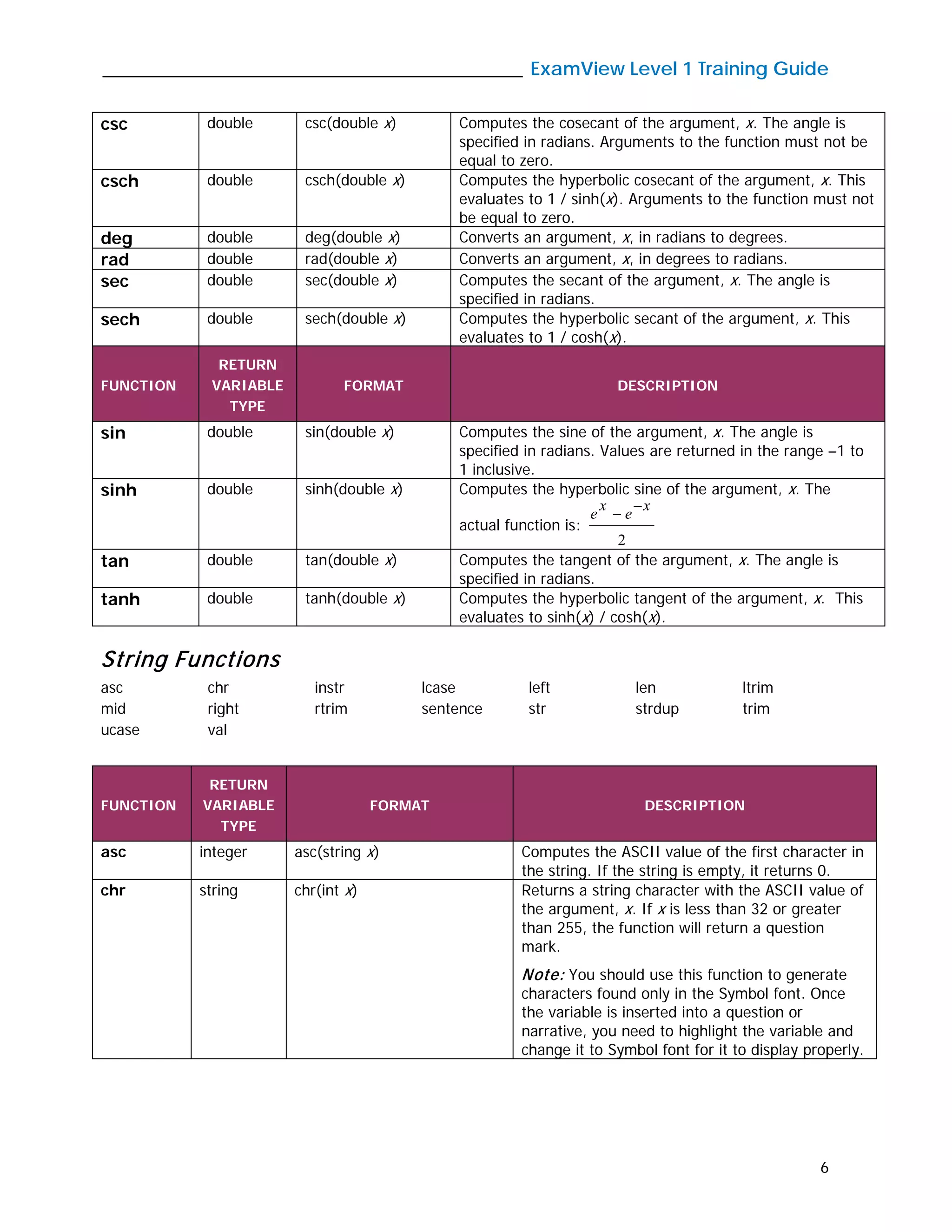 _____________________________________________ ExamView Level 1 Training Guide
6
csc double csc(double x) Computes the cosecant of the argument, x. The angle is
specified in radians. Arguments to the function must not be
equal to zero.
csch double csch(double x) Computes the hyperbolic cosecant of the argument, x. This
evaluates to 1 / sinh(x). Arguments to the function must not
be equal to zero.
deg double deg(double x) Converts an argument, x, in radians to degrees.
rad double rad(double x) Converts an argument, x, in degrees to radians.
sec double sec(double x) Computes the secant of the argument, x. The angle is
specified in radians.
sech double sech(double x) Computes the hyperbolic secant of the argument, x. This
evaluates to 1 / cosh(x).
FUNCTION
RETURN
VARIABLE
TYPE
FORMAT DESCRIPTION
sin double sin(double x) Computes the sine of the argument, x. The angle is
specified in radians. Values are returned in the range –1 to
1 inclusive.
sinh double sinh(double x) Computes the hyperbolic sine of the argument, x. The
actual function is:
2
x
e
x
e
−
−
tan double tan(double x) Computes the tangent of the argument, x. The angle is
specified in radians.
tanh double tanh(double x) Computes the hyperbolic tangent of the argument, x. This
evaluates to sinh(x) / cosh(x).
String Functions
asc chr instr lcase left len ltrim
mid right rtrim sentence str strdup trim
ucase val
FUNCTION
RETURN
VARIABLE
TYPE
FORMAT DESCRIPTION
asc integer asc(string x) Computes the ASCII value of the first character in
the string. If the string is empty, it returns 0.
chr string chr(int x) Returns a string character with the ASCII value of
the argument, x. If x is less than 32 or greater
than 255, the function will return a question
mark.
Note: You should use this function to generate
characters found only in the Symbol font. Once
the variable is inserted into a question or
narrative, you need to highlight the variable and
change it to Symbol font for it to display properly.
 