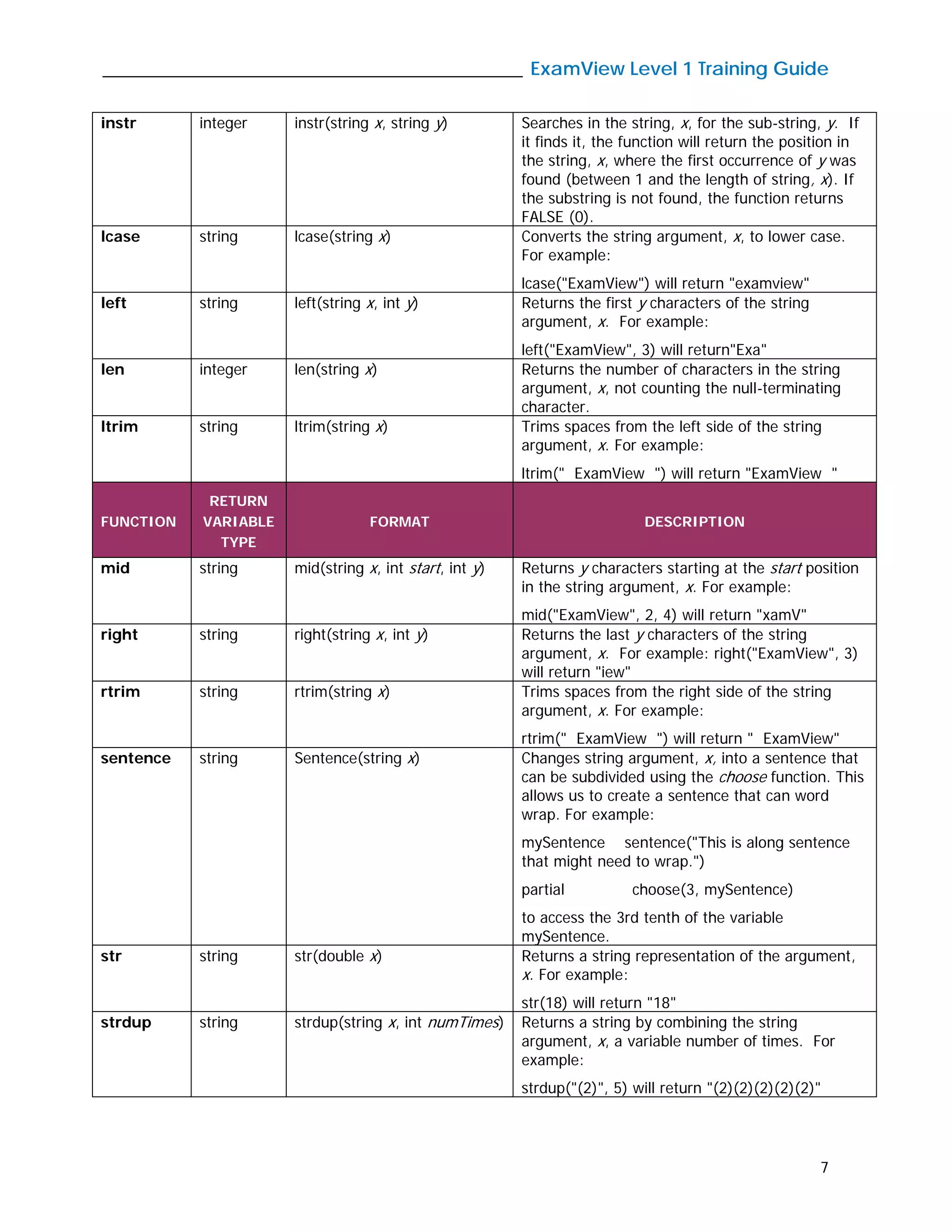 _____________________________________________ ExamView Level 1 Training Guide
7
instr integer instr(string x, string y) Searches in the string, x, for the sub-string, y. If
it finds it, the function will return the position in
the string, x, where the first occurrence of y was
found (between 1 and the length of string, x). If
the substring is not found, the function returns
FALSE (0).
lcase string lcase(string x) Converts the string argument, x, to lower case.
For example:
lcase("ExamView") will return "examview"
left string left(string x, int y) Returns the first y characters of the string
argument, x. For example:
left("ExamView", 3) will return"Exa"
len integer len(string x) Returns the number of characters in the string
argument, x, not counting the null-terminating
character.
ltrim string ltrim(string x) Trims spaces from the left side of the string
argument, x. For example:
ltrim(" ExamView ") will return "ExamView "
FUNCTION
RETURN
VARIABLE
TYPE
FORMAT DESCRIPTION
mid string mid(string x, int start, int y) Returns y characters starting at the start position
in the string argument, x. For example:
mid("ExamView", 2, 4) will return "xamV"
right string right(string x, int y) Returns the last y characters of the string
argument, x. For example: right("ExamView", 3)
will return "iew"
rtrim string rtrim(string x) Trims spaces from the right side of the string
argument, x. For example:
rtrim(" ExamView ") will return " ExamView"
sentence string Sentence(string x) Changes string argument, x, into a sentence that
can be subdivided using the choose function. This
allows us to create a sentence that can word
wrap. For example:
mySentence sentence("This is along sentence
that might need to wrap.")
partial choose(3, mySentence)
to access the 3rd tenth of the variable
mySentence.
str string str(double x) Returns a string representation of the argument,
x. For example:
str(18) will return "18"
strdup string strdup(string x, int numTimes) Returns a string by combining the string
argument, x, a variable number of times. For
example:
strdup("(2)", 5) will return "(2)(2)(2)(2)(2)"
 