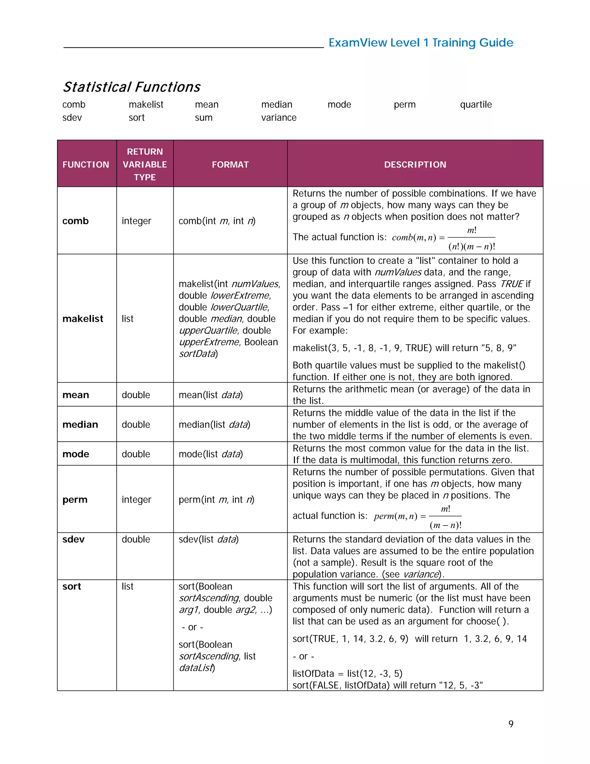 _____________________________________________ ExamView Level 1 Training Guide
9
Statistical Functions
comb makelist mean median mode perm quartile
sdev sort sum variance
FUNCTION
RETURN
VARIABLE
TYPE
FORMAT DESCRIPTION
comb integer comb(int m, int n)
Returns the number of possible combinations. If we have
a group of m objects, how many ways can they be
grouped as n objects when position does not matter?
The actual function is:
)!)(!(
!
),(
nmn
m
nmcomb
−
=
makelist list
makelist(int numValues,
double lowerExtreme,
double lowerQuartile,
double median, double
upperQuartile, double
upperExtreme, Boolean
sortData)
Use this function to create a "list" container to hold a
group of data with numValues data, and the range,
median, and interquartile ranges assigned. Pass TRUE if
you want the data elements to be arranged in ascending
order. Pass –1 for either extreme, either quartile, or the
median if you do not require them to be specific values.
For example:
makelist(3, 5, -1, 8, -1, 9, TRUE) will return "5, 8, 9"
Both quartile values must be supplied to the makelist()
function. If either one is not, they are both ignored.
mean double mean(list data)
Returns the arithmetic mean (or average) of the data in
the list.
median double median(list data)
Returns the middle value of the data in the list if the
number of elements in the list is odd, or the average of
the two middle terms if the number of elements is even.
mode double mode(list data)
Returns the most common value for the data in the list.
If the data is multimodal, this function returns zero.
perm integer perm(int m, int n)
Returns the number of possible permutations. Given that
position is important, if one has m objects, how many
unique ways can they be placed in n positions. The
actual function is:
)!(
!
),(
nm
m
nmperm
−
=
sdev double sdev(list data) Returns the standard deviation of the data values in the
list. Data values are assumed to be the entire population
(not a sample). Result is the square root of the
population variance. (see variance).
sort list sort(Boolean
sortAscending, double
arg1, double arg2, ...)
- or -
sort(Boolean
sortAscending, list
dataList)
This function will sort the list of arguments. All of the
arguments must be numeric (or the list must have been
composed of only numeric data). Function will return a
list that can be used as an argument for choose( ).
sort(TRUE, 1, 14, 3.2, 6, 9) will return 1, 3.2, 6, 9, 14
- or -
listOfData = list(12, -3, 5)
sort(FALSE, listOfData) will return "12, 5, -3"
 