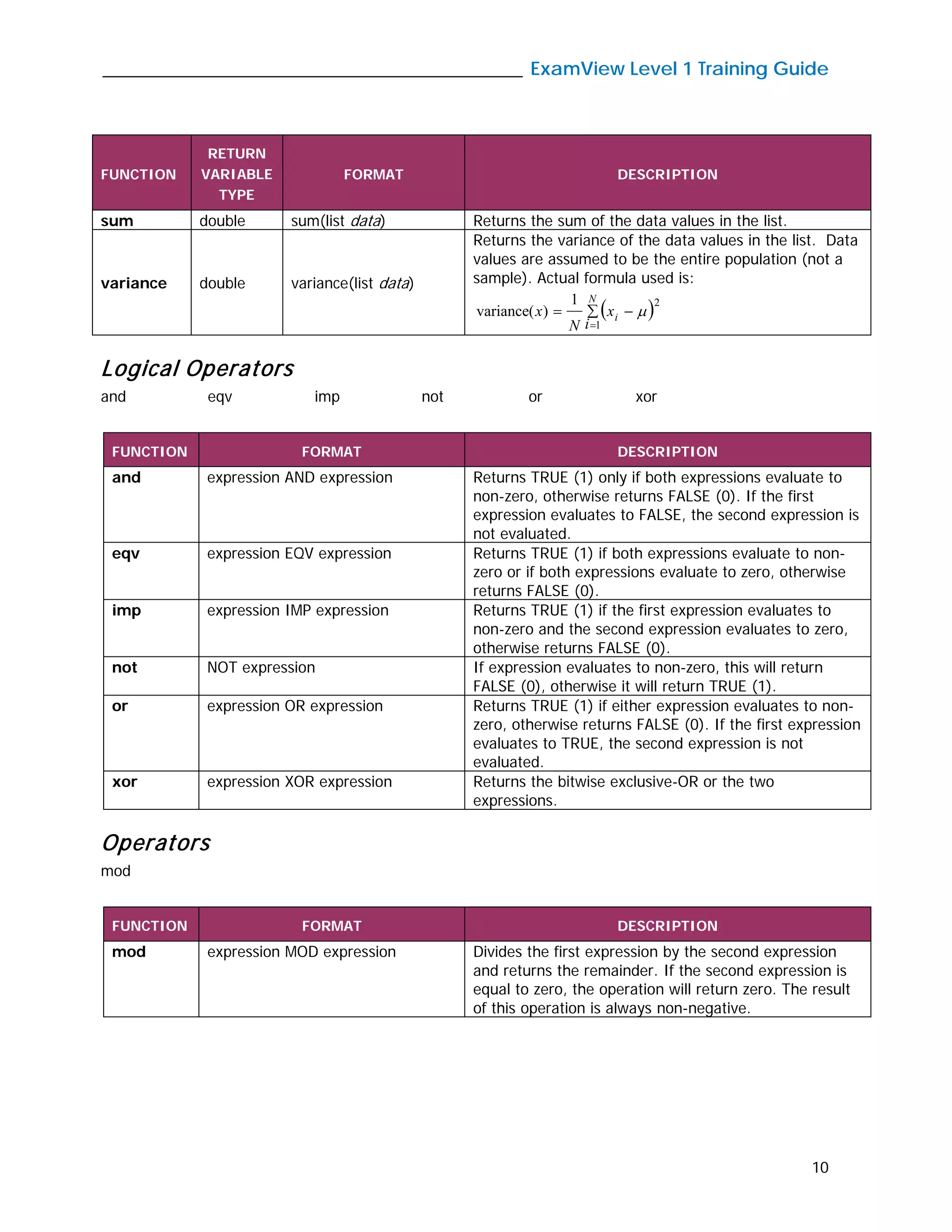 _____________________________________________ ExamView Level 1 Training Guide
10
FUNCTION
RETURN
VARIABLE
TYPE
FORMAT DESCRIPTION
sum double sum(list data) Returns the sum of the data values in the list.
variance double variance(list data)
Returns the variance of the data values in the list. Data
values are assumed to be the entire population (not a
sample). Actual formula used is:
( )∑ −=
=
N
i
i
x
N
x
1
21
)(variance µ
Logical Operators
and eqv imp not or xor
FUNCTION FORMAT DESCRIPTION
and expression AND expression Returns TRUE (1) only if both expressions evaluate to
non-zero, otherwise returns FALSE (0). If the first
expression evaluates to FALSE, the second expression is
not evaluated.
eqv expression EQV expression Returns TRUE (1) if both expressions evaluate to non-
zero or if both expressions evaluate to zero, otherwise
returns FALSE (0).
imp expression IMP expression Returns TRUE (1) if the first expression evaluates to
non-zero and the second expression evaluates to zero,
otherwise returns FALSE (0).
not NOT expression If expression evaluates to non-zero, this will return
FALSE (0), otherwise it will return TRUE (1).
or expression OR expression Returns TRUE (1) if either expression evaluates to non-
zero, otherwise returns FALSE (0). If the first expression
evaluates to TRUE, the second expression is not
evaluated.
xor expression XOR expression Returns the bitwise exclusive-OR or the two
expressions.
Operators
mod
FUNCTION FORMAT DESCRIPTION
mod expression MOD expression Divides the first expression by the second expression
and returns the remainder. If the second expression is
equal to zero, the operation will return zero. The result
of this operation is always non-negative.
 