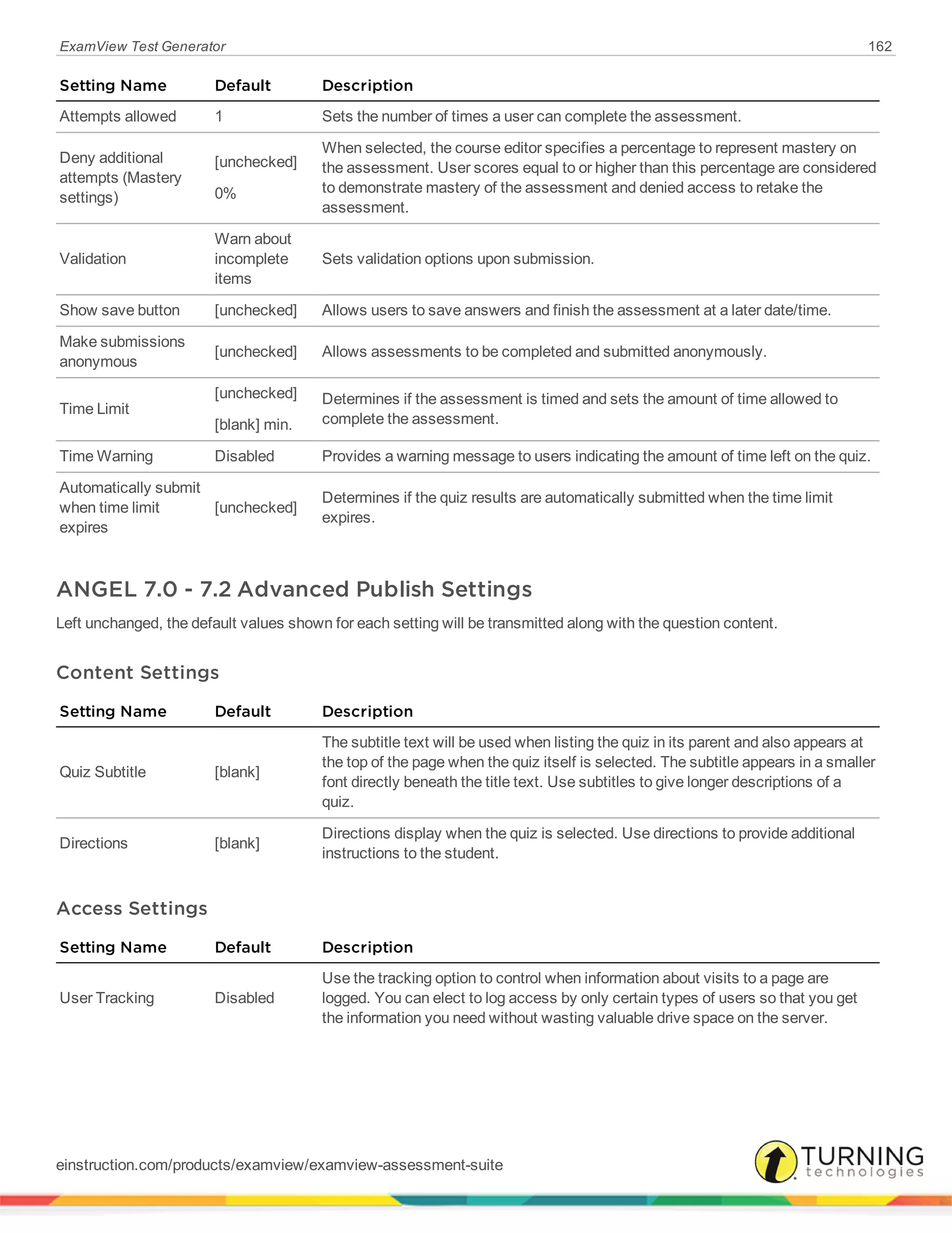 ExamView Test Generator 162
Setting Name Default Description
Attempts allowed 1 Sets the number of times a user can complete the assessment.
Deny additional
attempts (Mastery
settings)
[unchecked]
0%
When selected, the course editor specifies a percentage to represent mastery on
the assessment. User scores equal to or higher than this percentage are considered
to demonstrate mastery of the assessment and denied access to retake the
assessment.
Validation
Warn about
incomplete
items
Sets validation options upon submission.
Show save button [unchecked] Allows users to save answers and finish the assessment at a later date/time.
Make submissions
anonymous
[unchecked] Allows assessments to be completed and submitted anonymously.
Time Limit
[unchecked]
[blank] min.
Determines if the assessment is timed and sets the amount of time allowed to
complete the assessment.
Time Warning Disabled Provides a warning message to users indicating the amount of time left on the quiz.
Automatically submit
when time limit
expires
[unchecked]
Determines if the quiz results are automatically submitted when the time limit
expires.
ANGEL 7.0 - 7.2 Advanced Publish Settings
Left unchanged, the default values shown for each setting will be transmitted along with the question content.
Content Settings
Setting Name Default Description
Quiz Subtitle [blank]
The subtitle text will be used when listing the quiz in its parent and also appears at
the top of the page when the quiz itself is selected. The subtitle appears in a smaller
font directly beneath the title text. Use subtitles to give longer descriptions of a
quiz.
Directions [blank]
Directions display when the quiz is selected. Use directions to provide additional
instructions to the student.
Access Settings
Setting Name Default Description
User Tracking Disabled
Use the tracking option to control when information about visits to a page are
logged. You can elect to log access by only certain types of users so that you get
the information you need without wasting valuable drive space on the server.
einstruction.com/products/examview/examview-assessment-suite
 