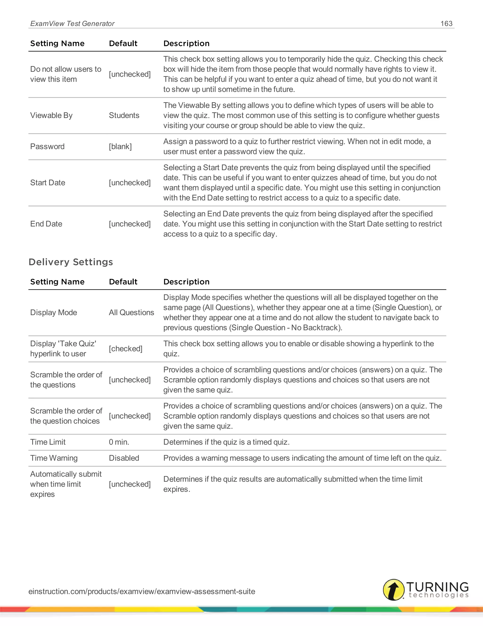 ExamView Test Generator 163
Setting Name Default Description
Do not allow users to
view this item
[unchecked]
This check box setting allows you to temporarily hide the quiz. Checking this check
box will hide the item from those people that would normally have rights to view it.
This can be helpful if you want to enter a quiz ahead of time, but you do not want it
to show up until sometime in the future.
Viewable By Students
The Viewable By setting allows you to define which types of users will be able to
view the quiz. The most common use of this setting is to configure whether guests
visiting your course or group should be able to view the quiz.
Password [blank]
Assign a password to a quiz to further restrict viewing. When not in edit mode, a
user must enter a password view the quiz.
Start Date [unchecked]
Selecting a Start Date prevents the quiz from being displayed until the specified
date. This can be useful if you want to enter quizzes ahead of time, but you do not
want them displayed until a specific date. You might use this setting in conjunction
with the End Date setting to restrict access to a quiz to a specific date.
End Date [unchecked]
Selecting an End Date prevents the quiz from being displayed after the specified
date. You might use this setting in conjunction with the Start Date setting to restrict
access to a quiz to a specific day.
Delivery Settings
Setting Name Default Description
Display Mode All Questions
Display Mode specifies whether the questions will all be displayed together on the
same page (All Questions), whether they appear one at a time (Single Question), or
whether they appear one at a time and do not allow the student to navigate back to
previous questions (Single Question - No Backtrack).
Display 'Take Quiz'
hyperlink to user
[checked]
This check box setting allows you to enable or disable showing a hyperlink to the
quiz.
Scramble the order of
the questions
[unchecked]
Provides a choice of scrambling questions and/or choices (answers) on a quiz. The
Scramble option randomly displays questions and choices so that users are not
given the same quiz.
Scramble the order of
the question choices
[unchecked]
Provides a choice of scrambling questions and/or choices (answers) on a quiz. The
Scramble option randomly displays questions and choices so that users are not
given the same quiz.
Time Limit 0 min. Determines if the quiz is a timed quiz.
Time Warning Disabled Provides a warning message to users indicating the amount of time left on the quiz.
Automatically submit
when time limit
expires
[unchecked]
Determines if the quiz results are automatically submitted when the time limit
expires.
einstruction.com/products/examview/examview-assessment-suite
 