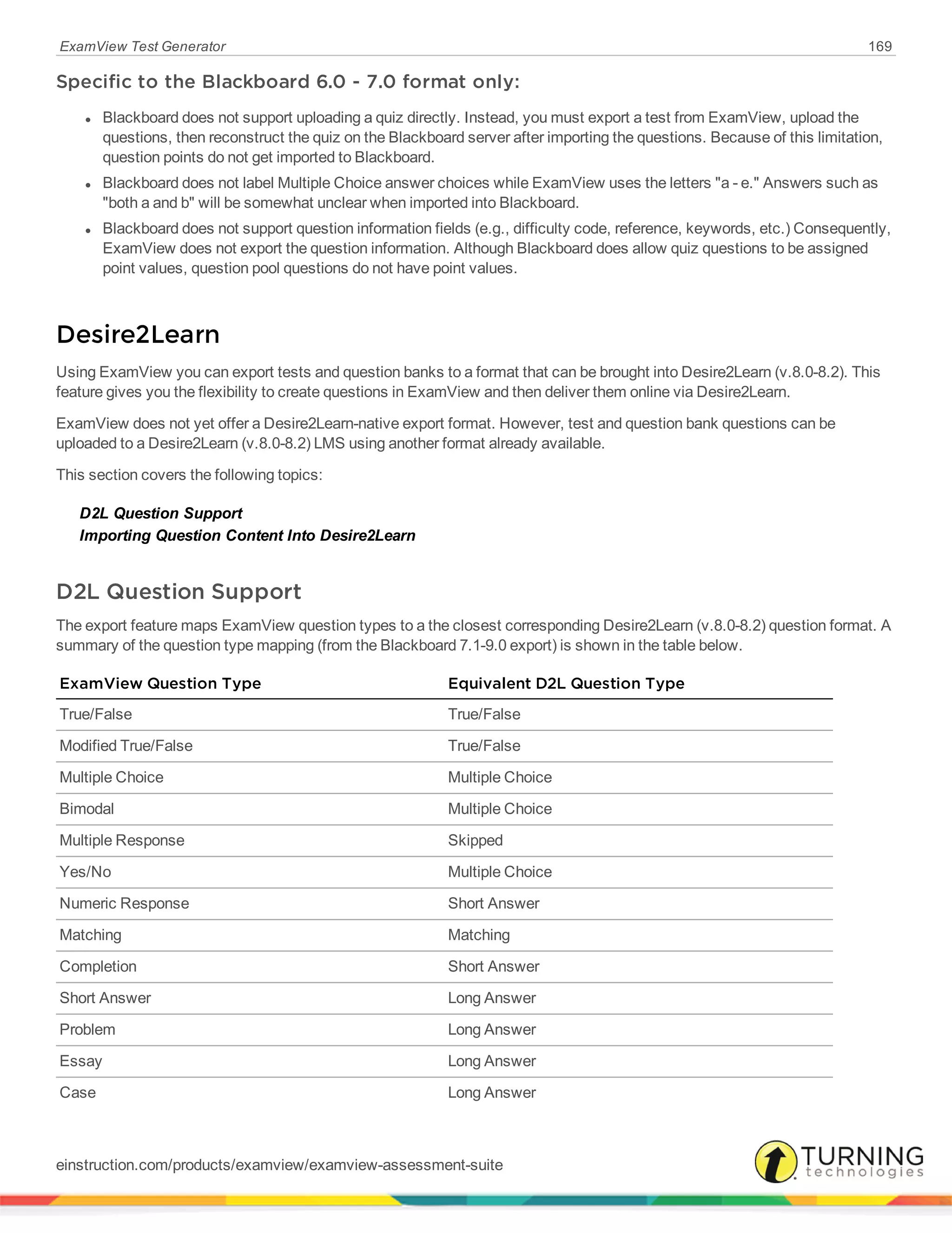 ExamView Test Generator 169
Specific to the Blackboard 6.0 - 7.0 format only:
l Blackboard does not support uploading a quiz directly. Instead, you must export a test from ExamView, upload the
questions, then reconstruct the quiz on the Blackboard server after importing the questions. Because of this limitation,
question points do not get imported to Blackboard.
l Blackboard does not label Multiple Choice answer choices while ExamView uses the letters "a - e." Answers such as
"both a and b" will be somewhat unclear when imported into Blackboard.
l Blackboard does not support question information fields (e.g., difficulty code, reference, keywords, etc.) Consequently,
ExamView does not export the question information. Although Blackboard does allow quiz questions to be assigned
point values, question pool questions do not have point values.
Desire2Learn
Using ExamView you can export tests and question banks to a format that can be brought into Desire2Learn (v.8.0-8.2). This
feature gives you the flexibility to create questions in ExamView and then deliver them online via Desire2Learn.
ExamView does not yet offer a Desire2Learn-native export format. However, test and question bank questions can be
uploaded to a Desire2Learn (v.8.0-8.2) LMS using another format already available.
This section covers the following topics:
D2L Question Support
Importing Question Content Into Desire2Learn
D2L Question Support
The export feature maps ExamView question types to a the closest corresponding Desire2Learn (v.8.0-8.2) question format. A
summary of the question type mapping (from the Blackboard 7.1-9.0 export) is shown in the table below.
ExamView Question Type Equivalent D2L Question Type
True/False True/False
Modified True/False True/False
Multiple Choice Multiple Choice
Bimodal Multiple Choice
Multiple Response Skipped
Yes/No Multiple Choice
Numeric Response Short Answer
Matching Matching
Completion Short Answer
Short Answer Long Answer
Problem Long Answer
Essay Long Answer
Case Long Answer
einstruction.com/products/examview/examview-assessment-suite
 