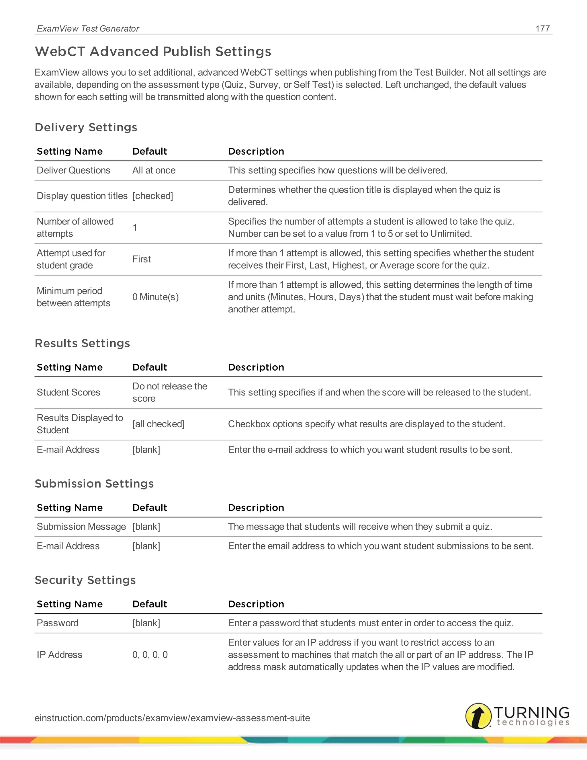 ExamView Test Generator 177
WebCT Advanced Publish Settings
ExamView allows you to set additional, advanced WebCT settings when publishing from the Test Builder. Not all settings are
available, depending on the assessment type (Quiz, Survey, or Self Test) is selected. Left unchanged, the default values
shown for each setting will be transmitted along with the question content.
Delivery Settings
Setting Name Default Description
Deliver Questions All at once This setting specifies how questions will be delivered.
Display question titles [checked]
Determines whether the question title is displayed when the quiz is
delivered.
Number of allowed
attempts
1
Specifies the number of attempts a student is allowed to take the quiz.
Number can be set to a value from 1 to 5 or set to Unlimited.
Attempt used for
student grade
First
If more than 1 attempt is allowed, this setting specifies whether the student
receives their First, Last, Highest, or Average score for the quiz.
Minimum period
between attempts
0 Minute(s)
If more than 1 attempt is allowed, this setting determines the length of time
and units (Minutes, Hours, Days) that the student must wait before making
another attempt.
Results Settings
Setting Name Default Description
Student Scores
Do not release the
score
This setting specifies if and when the score will be released to the student.
Results Displayed to
Student
[all checked] Checkbox options specify what results are displayed to the student.
E-mail Address [blank] Enter the e-mail address to which you want student results to be sent.
Submission Settings
Setting Name Default Description
Submission Message [blank] The message that students will receive when they submit a quiz.
E-mail Address [blank] Enter the email address to which you want student submissions to be sent.
Security Settings
Setting Name Default Description
Password [blank] Enter a password that students must enter in order to access the quiz.
IP Address 0, 0, 0, 0
Enter values for an IP address if you want to restrict access to an
assessment to machines that match the all or part of an IP address. The IP
address mask automatically updates when the IP values are modified.
einstruction.com/products/examview/examview-assessment-suite
 