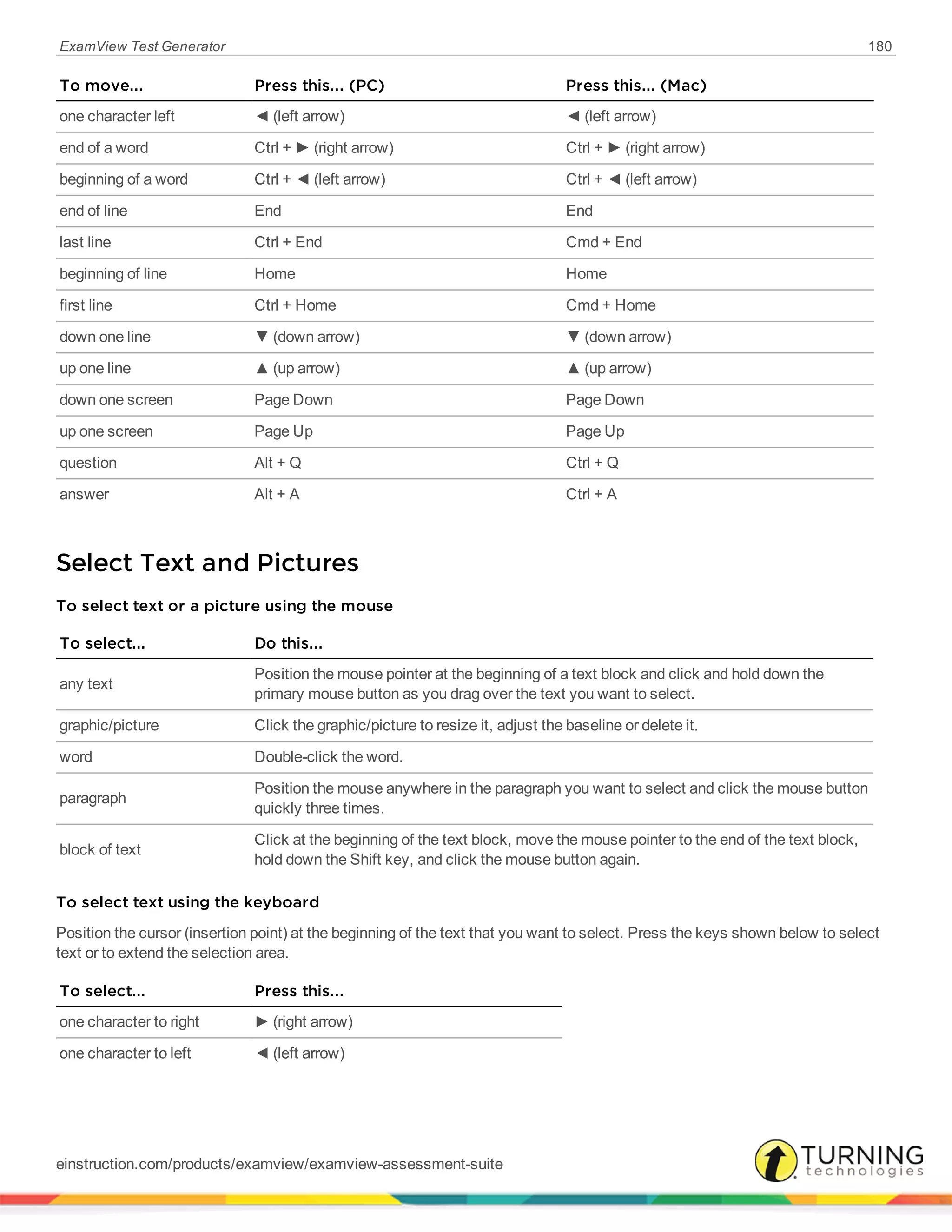 ExamView Test Generator 180
To move... Press this... (PC) Press this... (Mac)
one character left ◄ (left arrow) ◄ (left arrow)
end of a word Ctrl + ► (right arrow) Ctrl + ► (right arrow)
beginning of a word Ctrl + ◄ (left arrow) Ctrl + ◄ (left arrow)
end of line End End
last line Ctrl + End Cmd + End
beginning of line Home Home
first line Ctrl + Home Cmd + Home
down one line ▼ (down arrow) ▼ (down arrow)
up one line ▲ (up arrow) ▲ (up arrow)
down one screen Page Down Page Down
up one screen Page Up Page Up
question Alt + Q Ctrl + Q
answer Alt + A Ctrl + A
Select Text and Pictures
To select text or a picture using the mouse
To select... Do this...
any text
Position the mouse pointer at the beginning of a text block and click and hold down the
primary mouse button as you drag over the text you want to select.
graphic/picture Click the graphic/picture to resize it, adjust the baseline or delete it.
word Double-click the word.
paragraph
Position the mouse anywhere in the paragraph you want to select and click the mouse button
quickly three times.
block of text
Click at the beginning of the text block, move the mouse pointer to the end of the text block,
hold down the Shift key, and click the mouse button again.
To select text using the keyboard
Position the cursor (insertion point) at the beginning of the text that you want to select. Press the keys shown below to select
text or to extend the selection area.
To select... Press this...
one character to right ► (right arrow)
one character to left ◄ (left arrow)
einstruction.com/products/examview/examview-assessment-suite
 