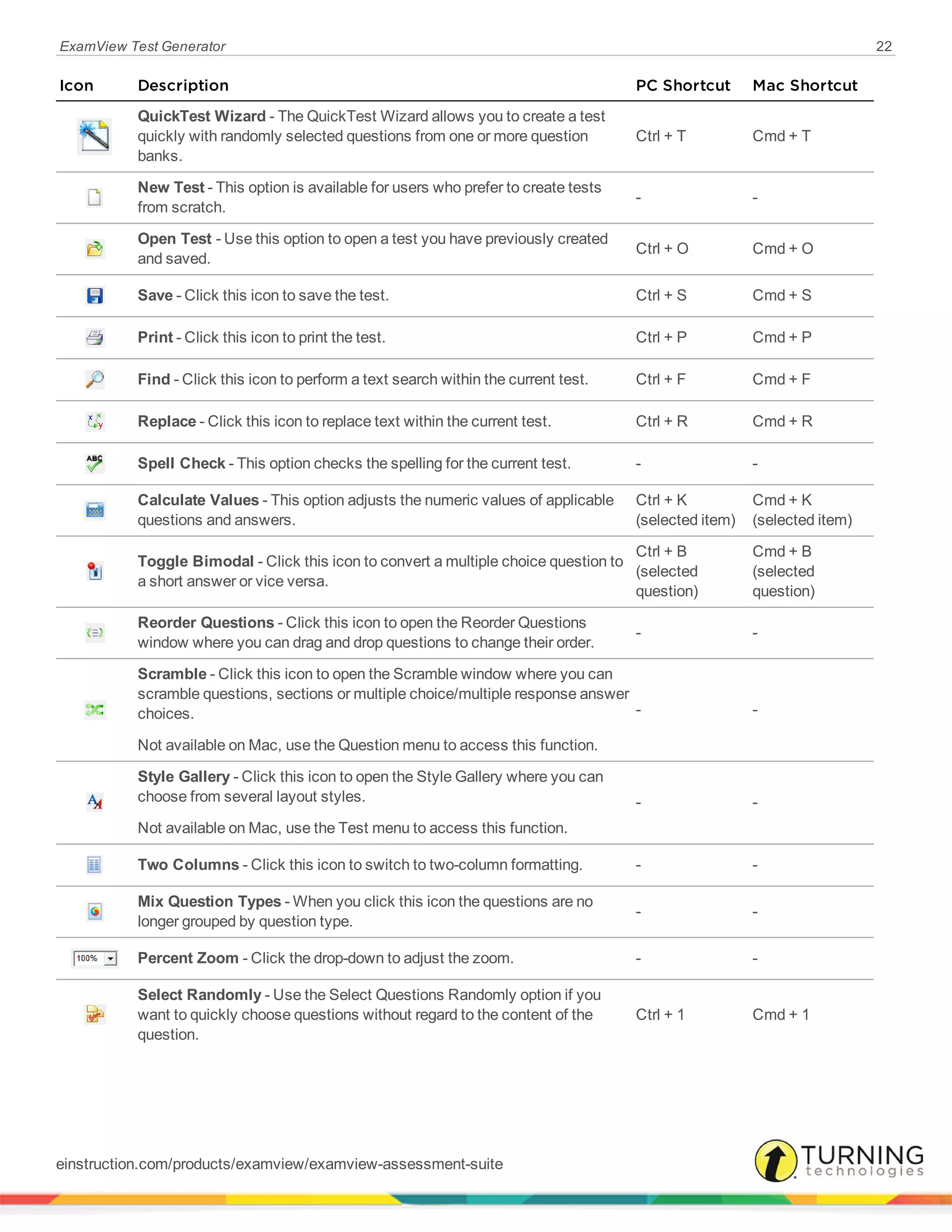 ExamView Test Generator 22
Icon Description PC Shortcut Mac Shortcut
QuickTest Wizard - The QuickTest Wizard allows you to create a test
quickly with randomly selected questions from one or more question
banks.
Ctrl + T Cmd + T
New Test - This option is available for users who prefer to create tests
from scratch.
- -
Open Test - Use this option to open a test you have previously created
and saved.
Ctrl + O Cmd + O
Save - Click this icon to save the test. Ctrl + S Cmd + S
Print - Click this icon to print the test. Ctrl + P Cmd + P
Find - Click this icon to perform a text search within the current test. Ctrl + F Cmd + F
Replace - Click this icon to replace text within the current test. Ctrl + R Cmd + R
Spell Check - This option checks the spelling for the current test. - -
Calculate Values - This option adjusts the numeric values of applicable
questions and answers.
Ctrl + K
(selected item)
Cmd + K
(selected item)
Toggle Bimodal - Click this icon to convert a multiple choice question to
a short answer or vice versa.
Ctrl + B
(selected
question)
Cmd + B
(selected
question)
Reorder Questions - Click this icon to open the Reorder Questions
window where you can drag and drop questions to change their order.
- -
Scramble - Click this icon to open the Scramble window where you can
scramble questions, sections or multiple choice/multiple response answer
choices.
Not available on Mac, use the Question menu to access this function.
- -
Style Gallery - Click this icon to open the Style Gallery where you can
choose from several layout styles.
Not available on Mac, use the Test menu to access this function.
- -
Two Columns - Click this icon to switch to two-column formatting. - -
Mix Question Types - When you click this icon the questions are no
longer grouped by question type.
- -
Percent Zoom - Click the drop-down to adjust the zoom. - -
Select Randomly - Use the Select Questions Randomly option if you
want to quickly choose questions without regard to the content of the
question.
Ctrl + 1 Cmd + 1
einstruction.com/products/examview/examview-assessment-suite
 