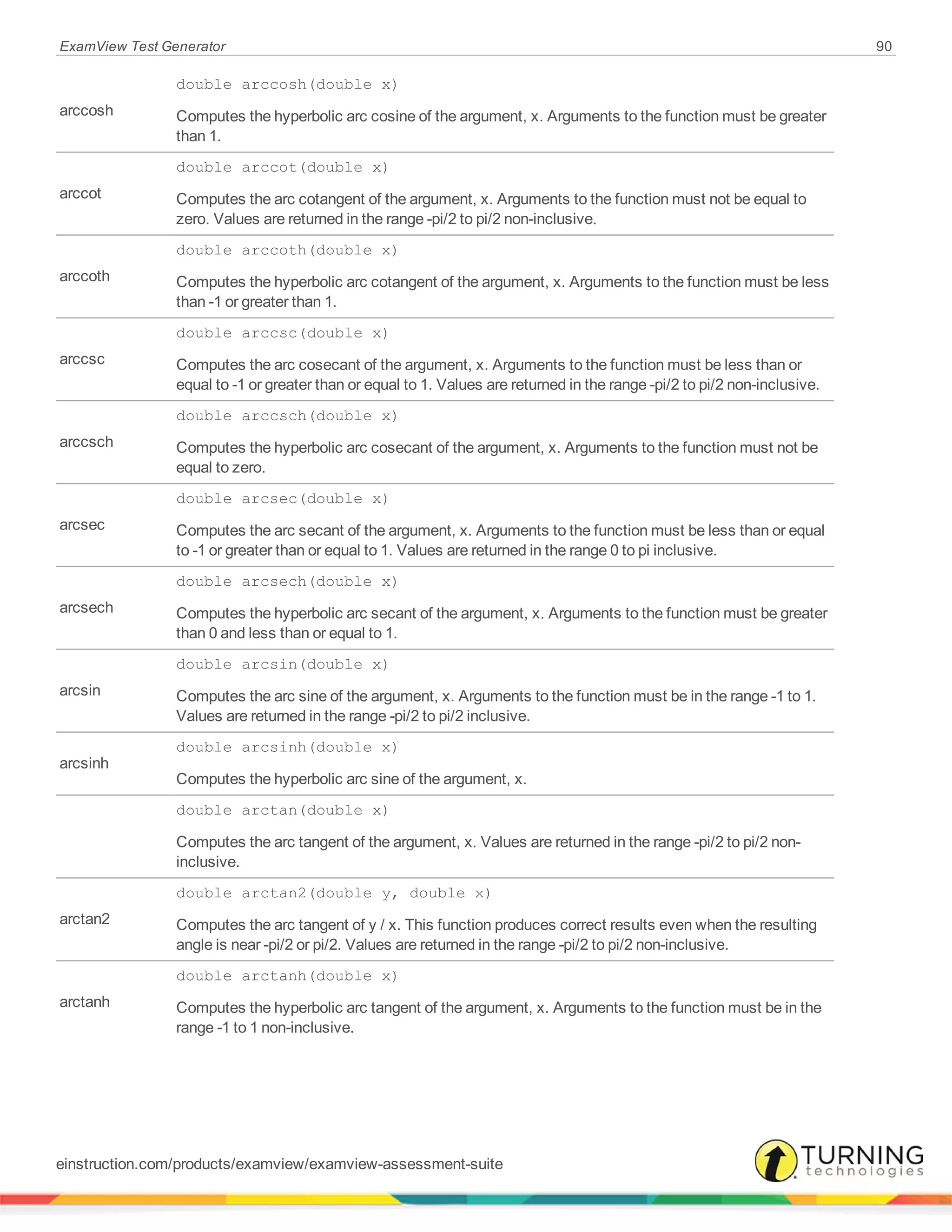 ExamView Test Generator 90
arccosh
double arccosh(double x)
Computes the hyperbolic arc cosine of the argument, x. Arguments to the function must be greater
than 1.
arccot
double arccot(double x)
Computes the arc cotangent of the argument, x. Arguments to the function must not be equal to
zero. Values are returned in the range -pi/2 to pi/2 non-inclusive.
arccoth
double arccoth(double x)
Computes the hyperbolic arc cotangent of the argument, x. Arguments to the function must be less
than -1 or greater than 1.
arccsc
double arccsc(double x)
Computes the arc cosecant of the argument, x. Arguments to the function must be less than or
equal to -1 or greater than or equal to 1. Values are returned in the range -pi/2 to pi/2 non-inclusive.
arccsch
double arccsch(double x)
Computes the hyperbolic arc cosecant of the argument, x. Arguments to the function must not be
equal to zero.
arcsec
double arcsec(double x)
Computes the arc secant of the argument, x. Arguments to the function must be less than or equal
to -1 or greater than or equal to 1. Values are returned in the range 0 to pi inclusive.
arcsech
double arcsech(double x)
Computes the hyperbolic arc secant of the argument, x. Arguments to the function must be greater
than 0 and less than or equal to 1.
arcsin
double arcsin(double x)
Computes the arc sine of the argument, x. Arguments to the function must be in the range -1 to 1.
Values are returned in the range -pi/2 to pi/2 inclusive.
arcsinh
double arcsinh(double x)
Computes the hyperbolic arc sine of the argument, x.
double arctan(double x)
Computes the arc tangent of the argument, x. Values are returned in the range -pi/2 to pi/2 non-
inclusive.
arctan2
double arctan2(double y, double x)
Computes the arc tangent of y / x. This function produces correct results even when the resulting
angle is near -pi/2 or pi/2. Values are returned in the range -pi/2 to pi/2 non-inclusive.
arctanh
double arctanh(double x)
Computes the hyperbolic arc tangent of the argument, x. Arguments to the function must be in the
range -1 to 1 non-inclusive.
einstruction.com/products/examview/examview-assessment-suite
 
