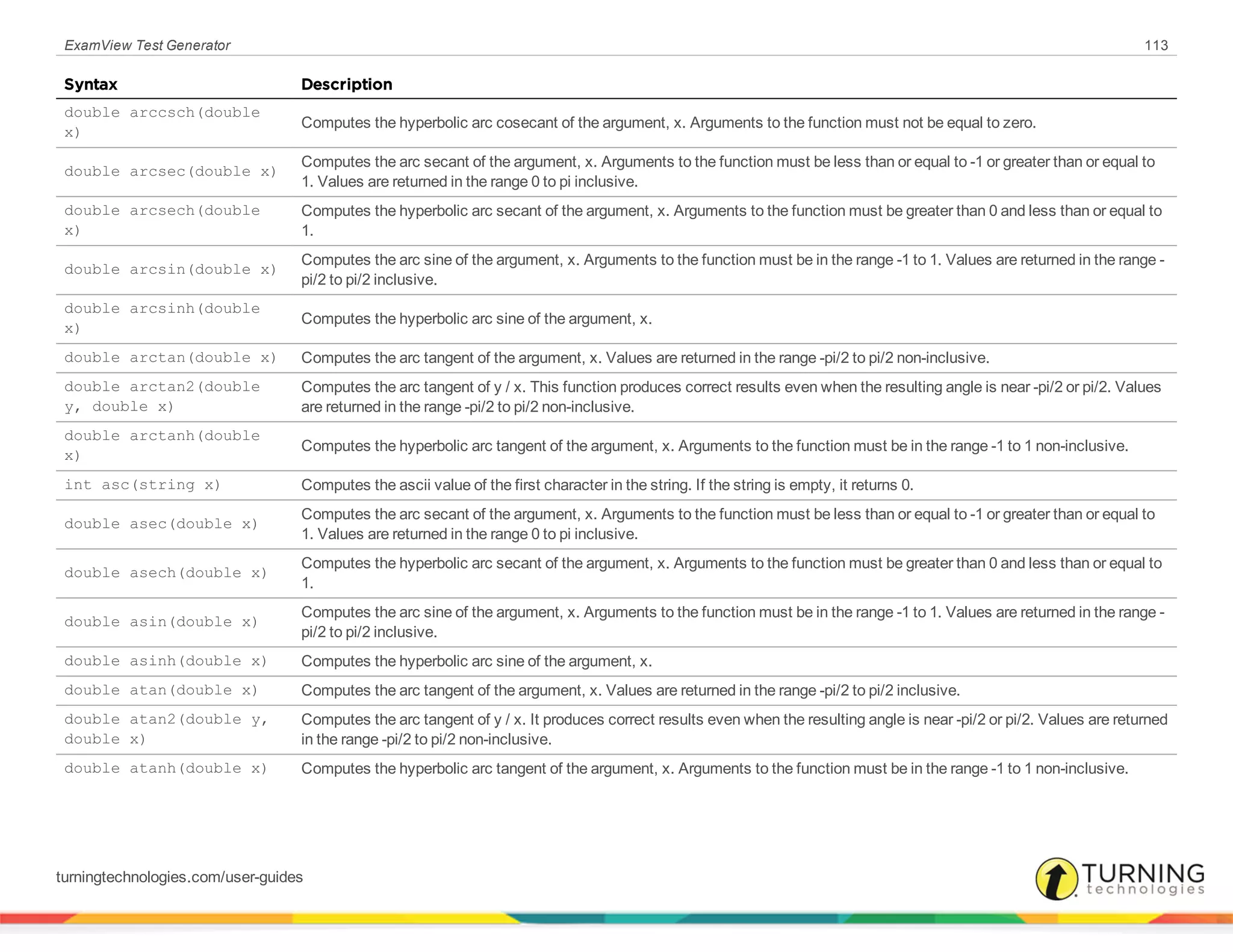 ExamView Test Generator 113
Syntax Description
double arccsch(double
x)
Computes the hyperbolic arc cosecant of the argument, x. Arguments to the function must not be equal to zero.
double arcsec(double x)
Computes the arc secant of the argument, x. Arguments to the function must be less than or equal to -1 or greater than or equal to
1. Values are returned in the range 0 to pi inclusive.
double arcsech(double
x)
Computes the hyperbolic arc secant of the argument, x. Arguments to the function must be greater than 0 and less than or equal to
1.
double arcsin(double x)
Computes the arc sine of the argument, x. Arguments to the function must be in the range -1 to 1. Values are returned in the range -
pi/2 to pi/2 inclusive.
double arcsinh(double
x)
Computes the hyperbolic arc sine of the argument, x.
double arctan(double x) Computes the arc tangent of the argument, x. Values are returned in the range -pi/2 to pi/2 non-inclusive.
double arctan2(double
y, double x)
Computes the arc tangent of y / x. This function produces correct results even when the resulting angle is near -pi/2 or pi/2. Values
are returned in the range -pi/2 to pi/2 non-inclusive.
double arctanh(double
x)
Computes the hyperbolic arc tangent of the argument, x. Arguments to the function must be in the range -1 to 1 non-inclusive.
int asc(string x) Computes the ascii value of the first character in the string. If the string is empty, it returns 0.
double asec(double x)
Computes the arc secant of the argument, x. Arguments to the function must be less than or equal to -1 or greater than or equal to
1. Values are returned in the range 0 to pi inclusive.
double asech(double x)
Computes the hyperbolic arc secant of the argument, x. Arguments to the function must be greater than 0 and less than or equal to
1.
double asin(double x)
Computes the arc sine of the argument, x. Arguments to the function must be in the range -1 to 1. Values are returned in the range -
pi/2 to pi/2 inclusive.
double asinh(double x) Computes the hyperbolic arc sine of the argument, x.
double atan(double x) Computes the arc tangent of the argument, x. Values are returned in the range -pi/2 to pi/2 inclusive.
double atan2(double y,
double x)
Computes the arc tangent of y / x. It produces correct results even when the resulting angle is near -pi/2 or pi/2. Values are returned
in the range -pi/2 to pi/2 non-inclusive.
double atanh(double x) Computes the hyperbolic arc tangent of the argument, x. Arguments to the function must be in the range -1 to 1 non-inclusive.
turningtechnologies.com/user-guides
 