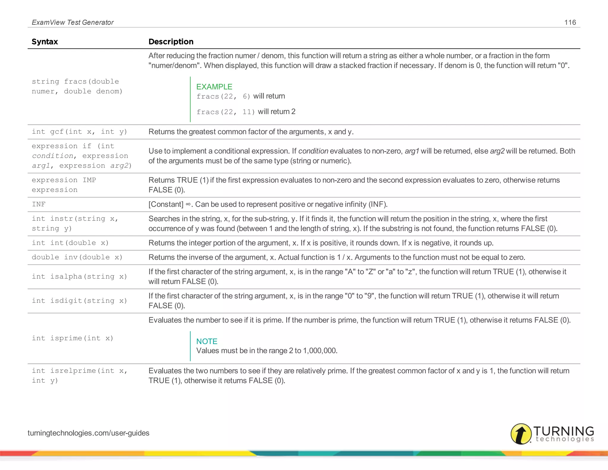 ExamView Test Generator 116
Syntax Description
string fracs(double
numer, double denom)
After reducing the fraction numer / denom, this function will return a string as either a whole number, or a fraction in the form
"numer/denom". When displayed, this function will draw a stacked fraction if necessary. If denom is 0, the function will return "0".
EXAMPLE
fracs(22, 6) will return
fracs(22, 11) will return 2
int gcf(int x, int y) Returns the greatest common factor of the arguments, x and y.
expression if (int
condition, expression
arg1, expression arg2)
Use to implement a conditional expression. If condition evaluates to non-zero, arg1 will be returned, else arg2 will be returned. Both
of the arguments must be of the same type (string or numeric).
expression IMP
expression
Returns TRUE (1) if the first expression evaluates to non-zero and the second expression evaluates to zero, otherwise returns
FALSE (0).
INF [Constant] ∞. Can be used to represent positive or negative infinity (INF).
int instr(string x,
string y)
Searches in the string, x, for the sub-string, y. If it finds it, the function will return the position in the string, x, where the first
occurrence of y was found (between 1 and the length of string, x). If the substring is not found, the function returns FALSE (0).
int int(double x) Returns the integer portion of the argument, x. If x is positive, it rounds down. If x is negative, it rounds up.
double inv(double x) Returns the inverse of the argument, x. Actual function is 1 / x. Arguments to the function must not be equal to zero.
int isalpha(string x)
If the first character of the string argument, x, is in the range "A" to "Z" or "a" to "z", the function will return TRUE (1), otherwise it
will return FALSE (0).
int isdigit(string x)
If the first character of the string argument, x, is in the range "0" to "9", the function will return TRUE (1), otherwise it will return
FALSE (0).
int isprime(int x)
Evaluates the number to see if it is prime. If the number is prime, the function will return TRUE (1), otherwise it returns FALSE (0).
NOTE
Values must be in the range 2 to 1,000,000.
int isrelprime(int x,
int y)
Evaluates the two numbers to see if they are relatively prime. If the greatest common factor of x and y is 1, the function will return
TRUE (1), otherwise it returns FALSE (0).
turningtechnologies.com/user-guides
 