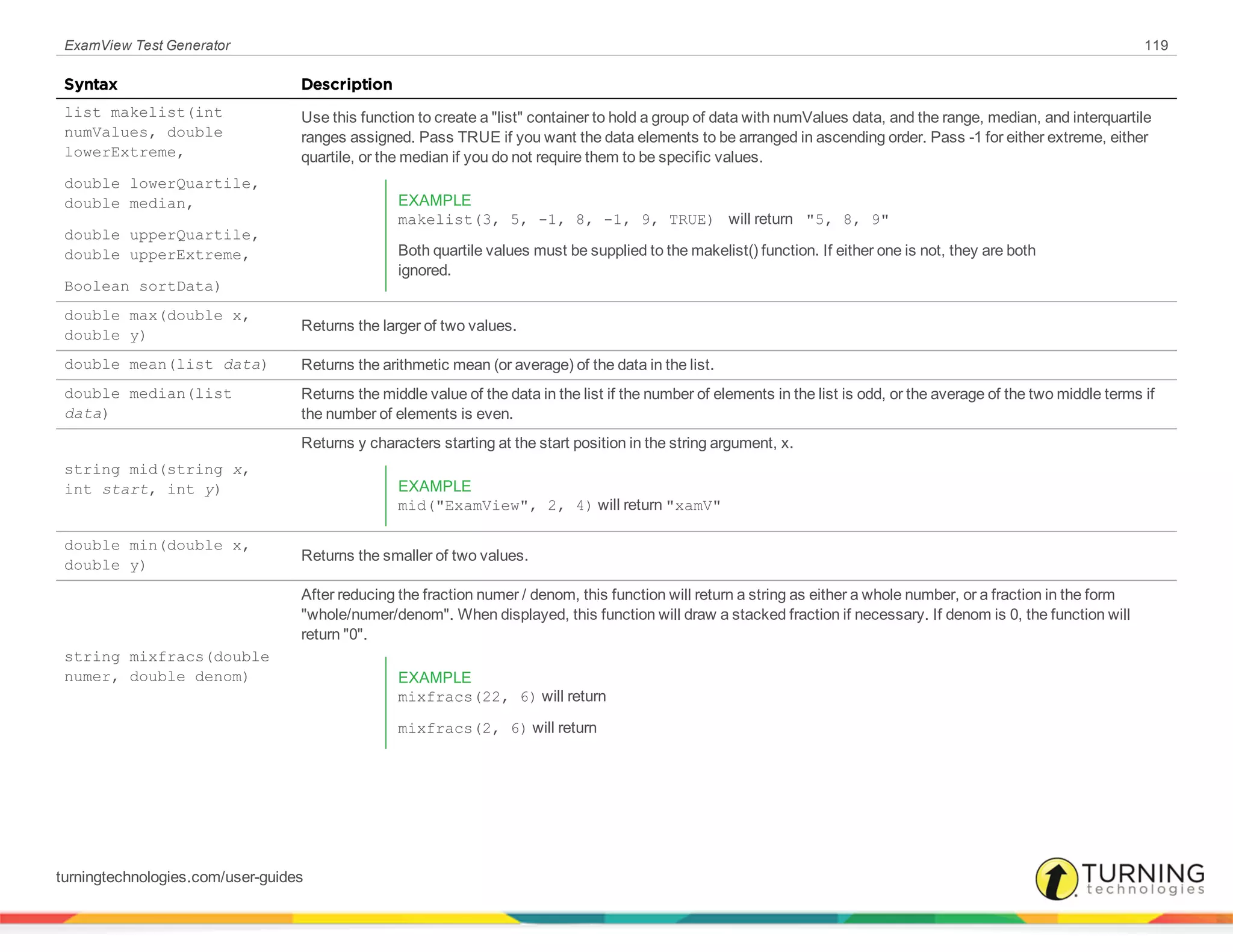 ExamView Test Generator 119
Syntax Description
list makelist(int
numValues, double
lowerExtreme,
double lowerQuartile,
double median,
double upperQuartile,
double upperExtreme,
Boolean sortData)
Use this function to create a "list" container to hold a group of data with numValues data, and the range, median, and interquartile
ranges assigned. Pass TRUE if you want the data elements to be arranged in ascending order. Pass -1 for either extreme, either
quartile, or the median if you do not require them to be specific values.
EXAMPLE
makelist(3, 5, -1, 8, -1, 9, TRUE) will return "5, 8, 9"
Both quartile values must be supplied to the makelist() function. If either one is not, they are both
ignored.
double max(double x,
double y)
Returns the larger of two values.
double mean(list data) Returns the arithmetic mean (or average) of the data in the list.
double median(list
data)
Returns the middle value of the data in the list if the number of elements in the list is odd, or the average of the two middle terms if
the number of elements is even.
string mid(string x,
int start, int y)
Returns y characters starting at the start position in the string argument, x.
EXAMPLE
mid("ExamView", 2, 4) will return "xamV"
double min(double x,
double y)
Returns the smaller of two values.
string mixfracs(double
numer, double denom)
After reducing the fraction numer / denom, this function will return a string as either a whole number, or a fraction in the form
"whole/numer/denom". When displayed, this function will draw a stacked fraction if necessary. If denom is 0, the function will
return "0".
EXAMPLE
mixfracs(22, 6) will return
mixfracs(2, 6) will return
turningtechnologies.com/user-guides
 