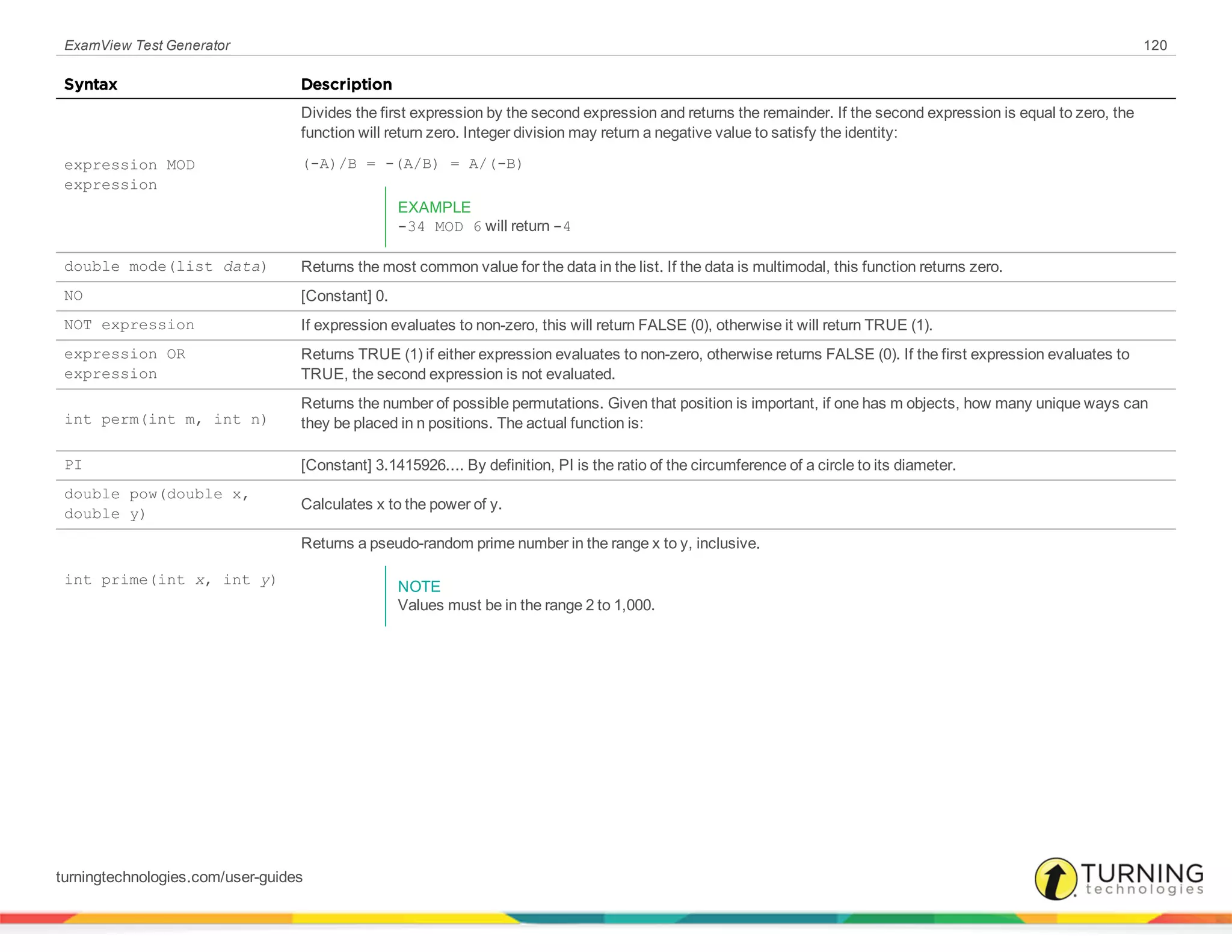 ExamView Test Generator 120
Syntax Description
expression MOD
expression
Divides the first expression by the second expression and returns the remainder. If the second expression is equal to zero, the
function will return zero. Integer division may return a negative value to satisfy the identity:
(-A)/B = -(A/B) = A/(-B)
EXAMPLE
-34 MOD 6 will return -4
double mode(list data) Returns the most common value for the data in the list. If the data is multimodal, this function returns zero.
NO [Constant] 0.
NOT expression If expression evaluates to non-zero, this will return FALSE (0), otherwise it will return TRUE (1).
expression OR
expression
Returns TRUE (1) if either expression evaluates to non-zero, otherwise returns FALSE (0). If the first expression evaluates to
TRUE, the second expression is not evaluated.
int perm(int m, int n)
Returns the number of possible permutations. Given that position is important, if one has m objects, how many unique ways can
they be placed in n positions. The actual function is:
PI [Constant] 3.1415926.... By definition, PI is the ratio of the circumference of a circle to its diameter.
double pow(double x,
double y)
Calculates x to the power of y.
int prime(int x, int y)
Returns a pseudo-random prime number in the range x to y, inclusive.
NOTE
Values must be in the range 2 to 1,000.
turningtechnologies.com/user-guides
 