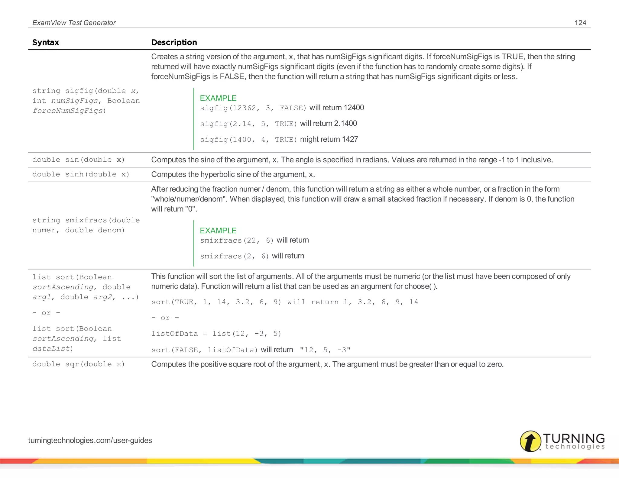 ExamView Test Generator 124
Syntax Description
string sigfig(double x,
int numSigFigs, Boolean
forceNumSigFigs)
Creates a string version of the argument, x, that has numSigFigs significant digits. If forceNumSigFigs is TRUE, then the string
returned will have exactly numSigFigs significant digits (even if the function has to randomly create some digits). If
forceNumSigFigs is FALSE, then the function will return a string that has numSigFigs significant digits or less.
EXAMPLE
sigfig(12362, 3, FALSE) will return 12400
sigfig(2.14, 5, TRUE) will return 2.1400
sigfig(1400, 4, TRUE) might return 1427
double sin(double x) Computes the sine of the argument, x. The angle is specified in radians. Values are returned in the range -1 to 1 inclusive.
double sinh(double x) Computes the hyperbolic sine of the argument, x.
string smixfracs(double
numer, double denom)
After reducing the fraction numer / denom, this function will return a string as either a whole number, or a fraction in the form
"whole/numer/denom". When displayed, this function will draw a small stacked fraction if necessary. If denom is 0, the function
will return "0".
EXAMPLE
smixfracs(22, 6) will return
smixfracs(2, 6) will return
list sort(Boolean
sortAscending, double
arg1, double arg2, ...)
- or -
list sort(Boolean
sortAscending, list
dataList)
This function will sort the list of arguments. All of the arguments must be numeric (or the list must have been composed of only
numeric data). Function will return a list that can be used as an argument for choose( ).
sort(TRUE, 1, 14, 3.2, 6, 9) will return 1, 3.2, 6, 9, 14
- or -
listOfData = list(12, -3, 5)
sort(FALSE, listOfData) will return "12, 5, -3"
double sqr(double x) Computes the positive square root of the argument, x. The argument must be greater than or equal to zero.
turningtechnologies.com/user-guides
 