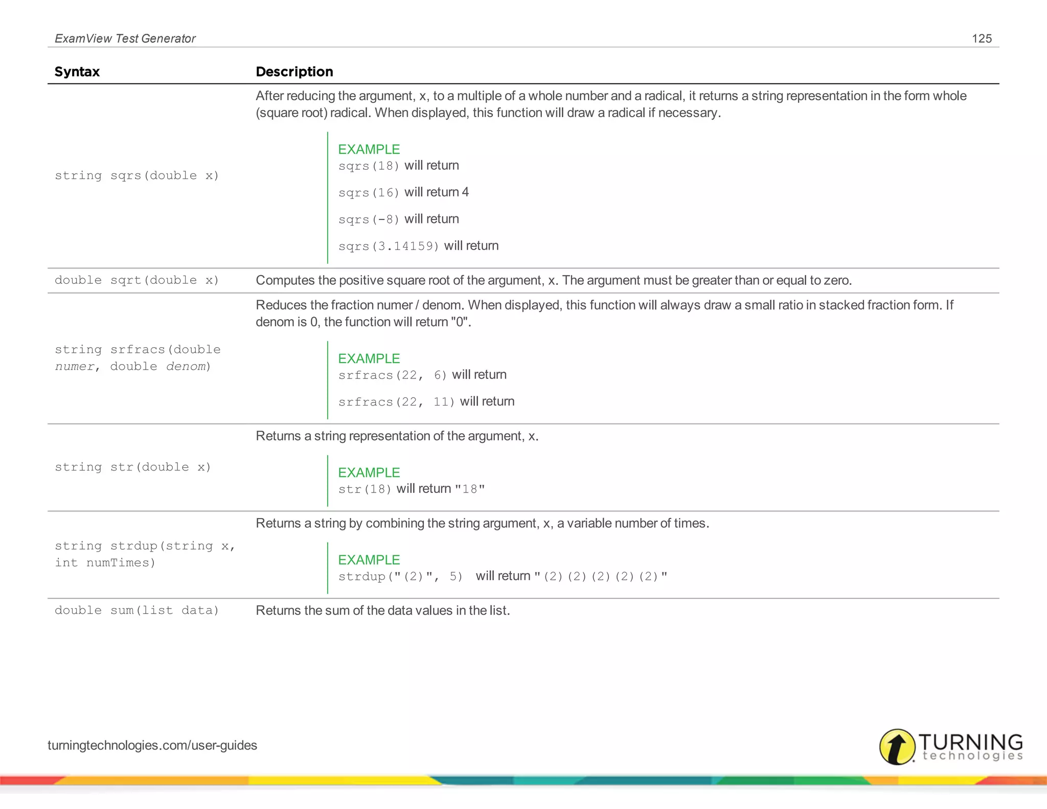 ExamView Test Generator 125
Syntax Description
string sqrs(double x)
After reducing the argument, x, to a multiple of a whole number and a radical, it returns a string representation in the form whole
(square root) radical. When displayed, this function will draw a radical if necessary.
EXAMPLE
sqrs(18) will return
sqrs(16) will return 4
sqrs(-8) will return
sqrs(3.14159) will return
double sqrt(double x) Computes the positive square root of the argument, x. The argument must be greater than or equal to zero.
string srfracs(double
numer, double denom)
Reduces the fraction numer / denom. When displayed, this function will always draw a small ratio in stacked fraction form. If
denom is 0, the function will return "0".
EXAMPLE
srfracs(22, 6) will return
srfracs(22, 11) will return
string str(double x)
Returns a string representation of the argument, x.
EXAMPLE
str(18) will return "18"
string strdup(string x,
int numTimes)
Returns a string by combining the string argument, x, a variable number of times.
EXAMPLE
strdup("(2)", 5) will return "(2)(2)(2)(2)(2)"
double sum(list data) Returns the sum of the data values in the list.
turningtechnologies.com/user-guides
 