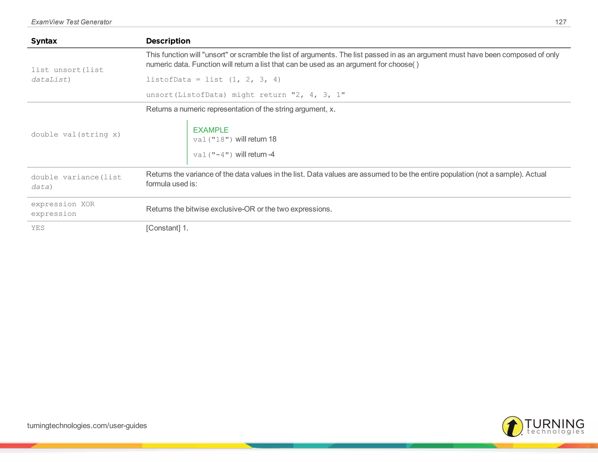 ExamView Test Generator 127
Syntax Description
list unsort(list
dataList)
This function will "unsort" or scramble the list of arguments. The list passed in as an argument must have been composed of only
numeric data. Function will return a list that can be used as an argument for choose( )
listofData = list (1, 2, 3, 4)
unsort(ListofData) might return "2, 4, 3, 1"
double val(string x)
Returns a numeric representation of the string argument, x.
EXAMPLE
val("18") will return 18
val("-4") will return -4
double variance(list
data)
Returns the variance of the data values in the list. Data values are assumed to be the entire population (not a sample). Actual
formula used is:
expression XOR
expression
Returns the bitwise exclusive-OR or the two expressions.
YES [Constant] 1.
turningtechnologies.com/user-guides
 